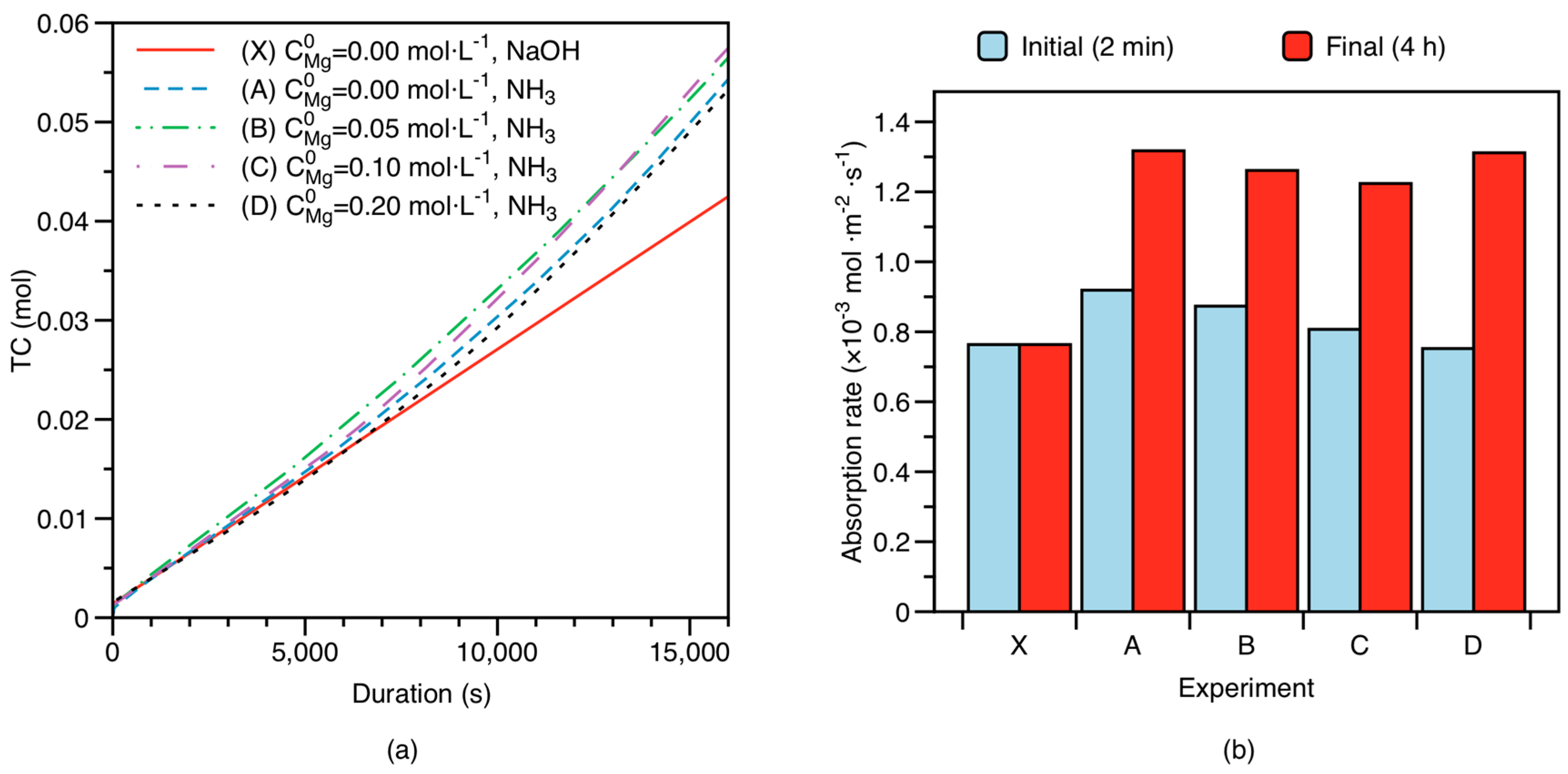 Minerals 07 00172 g003 Minerals 07 00172 g003