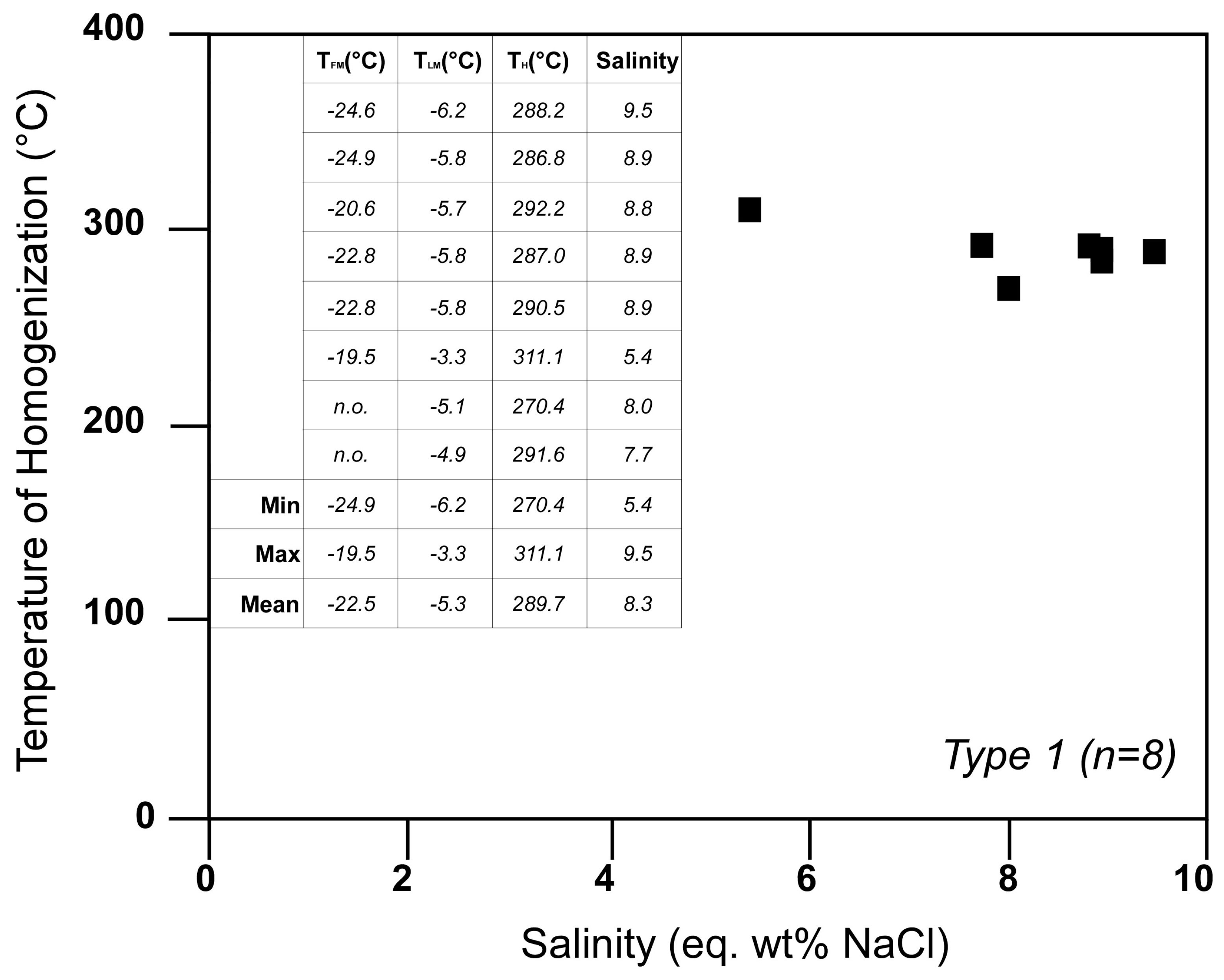 Minerals 07 00174 g005 Minerals 07 00174 g005