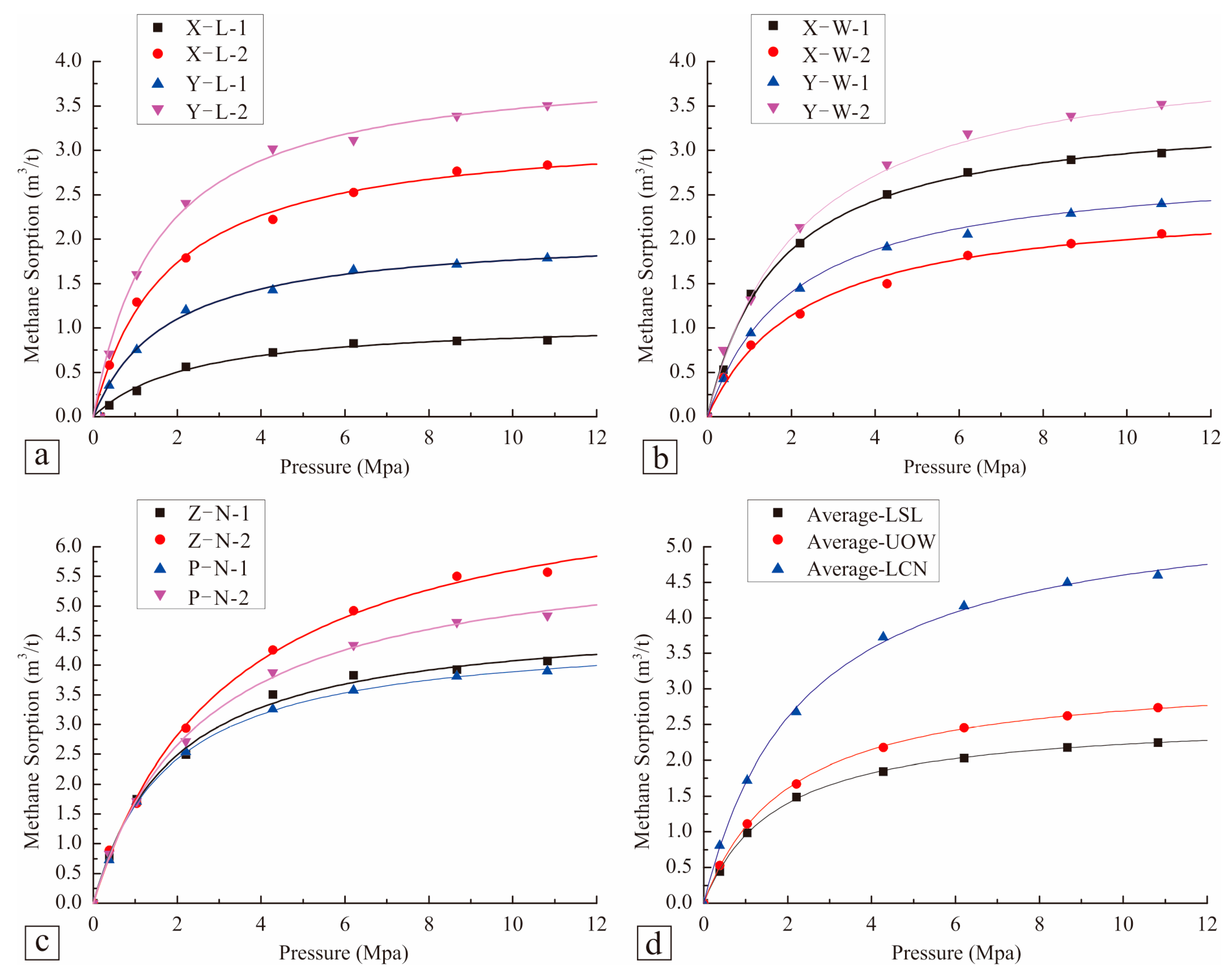 Minerals 07 00179 g010