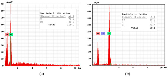 Minerals 07 00180 g011