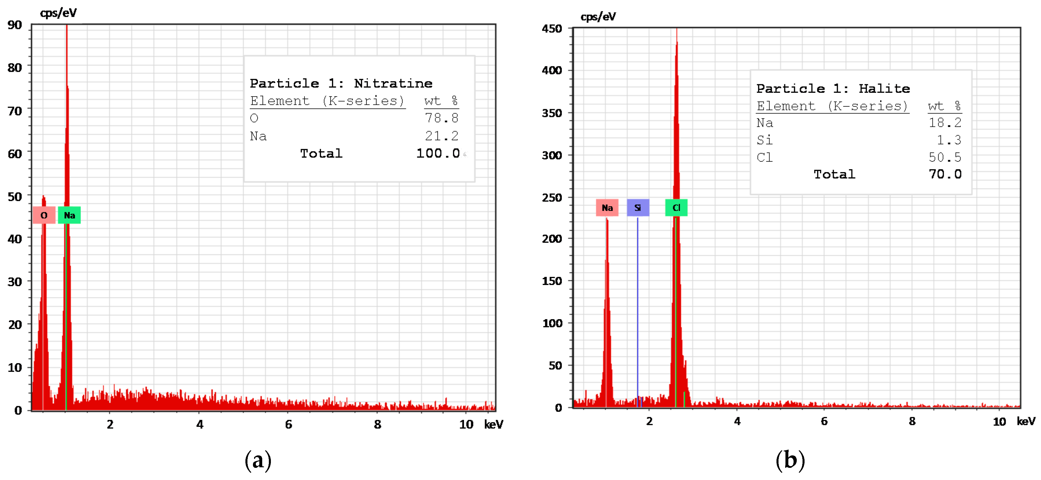 Minerals 07 00180 g011 Minerals 07 00180 g011