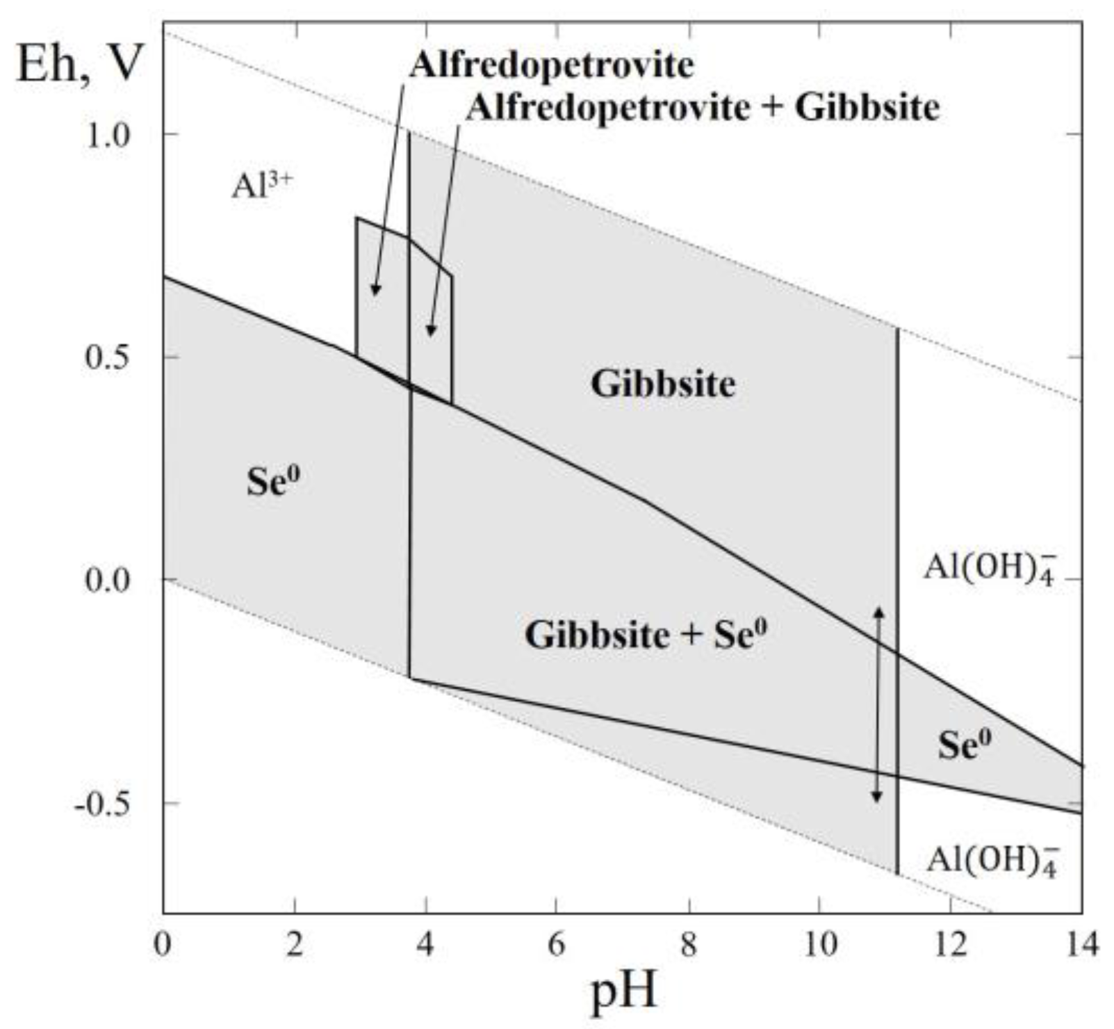 Minerals 07 00188 g014 Minerals 07 00188 g014