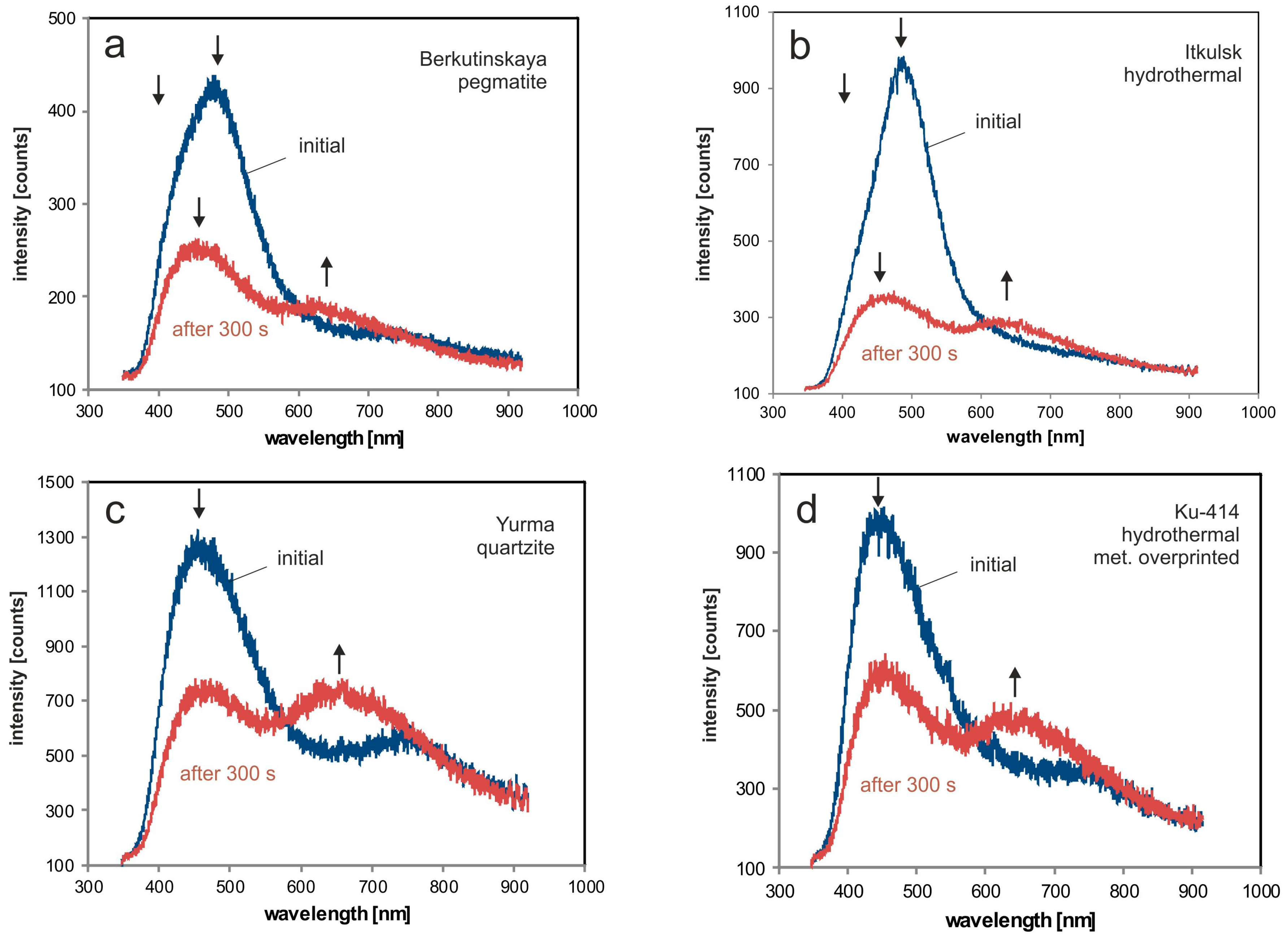 Minerals 07 00189 g004