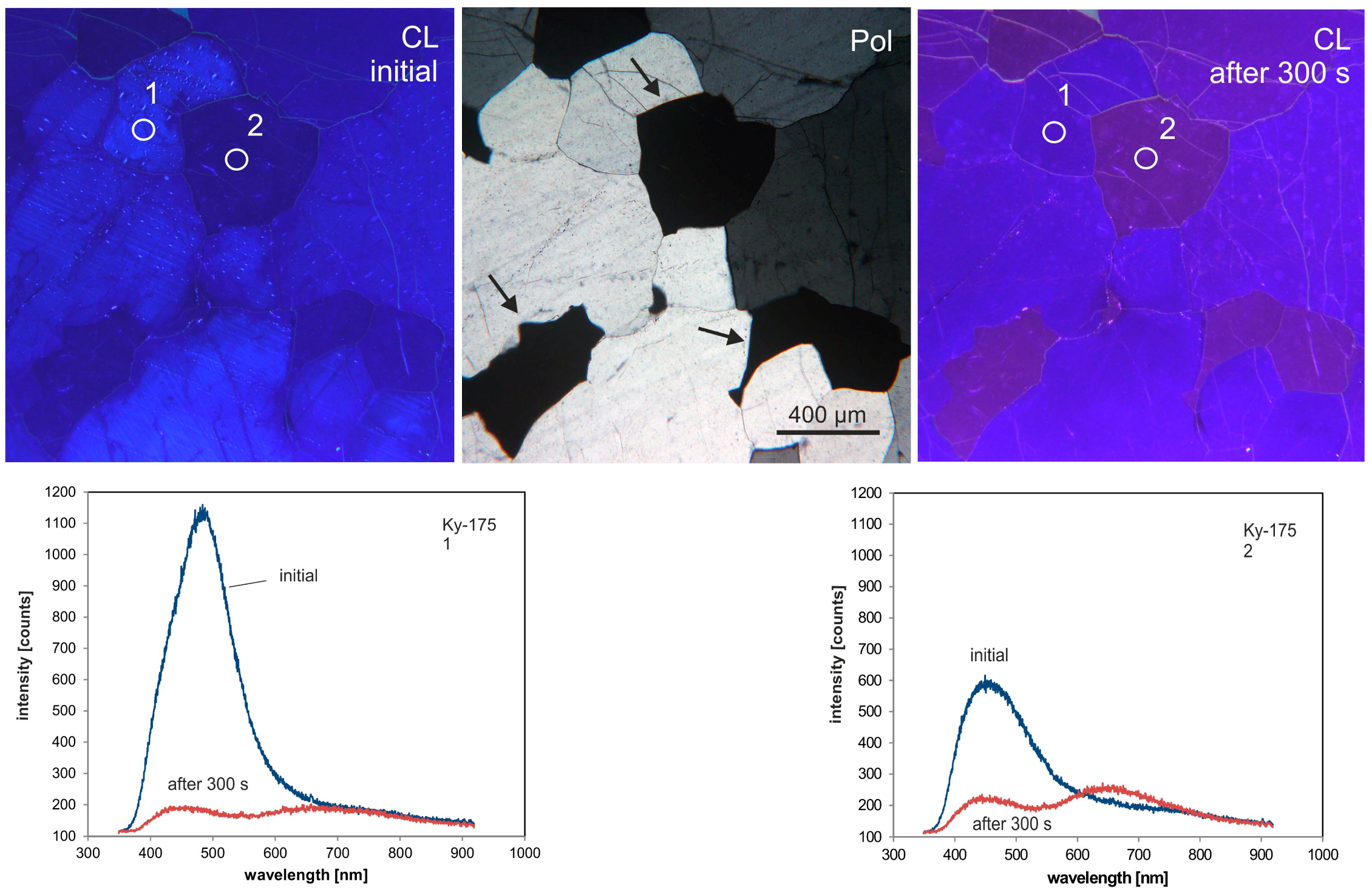 Minerals 07 00189 g005