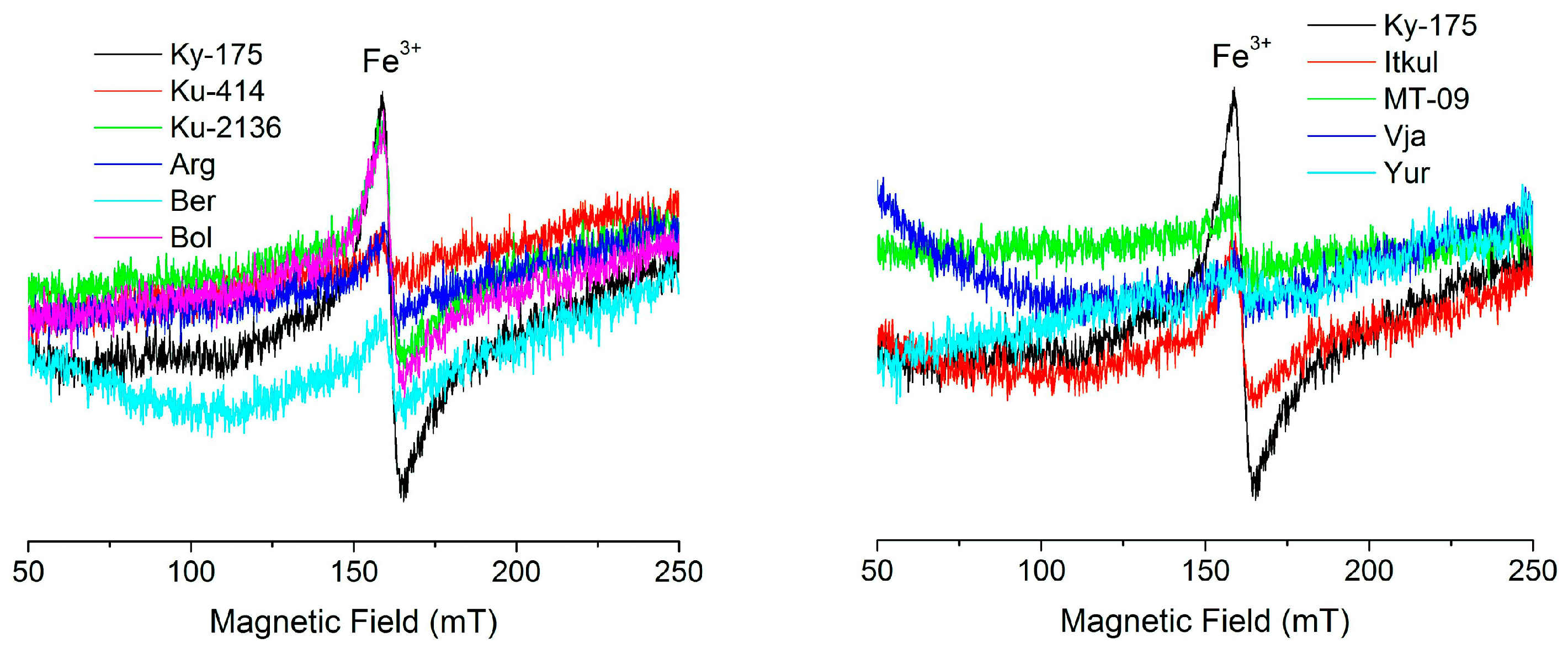 Minerals 07 00189 g006