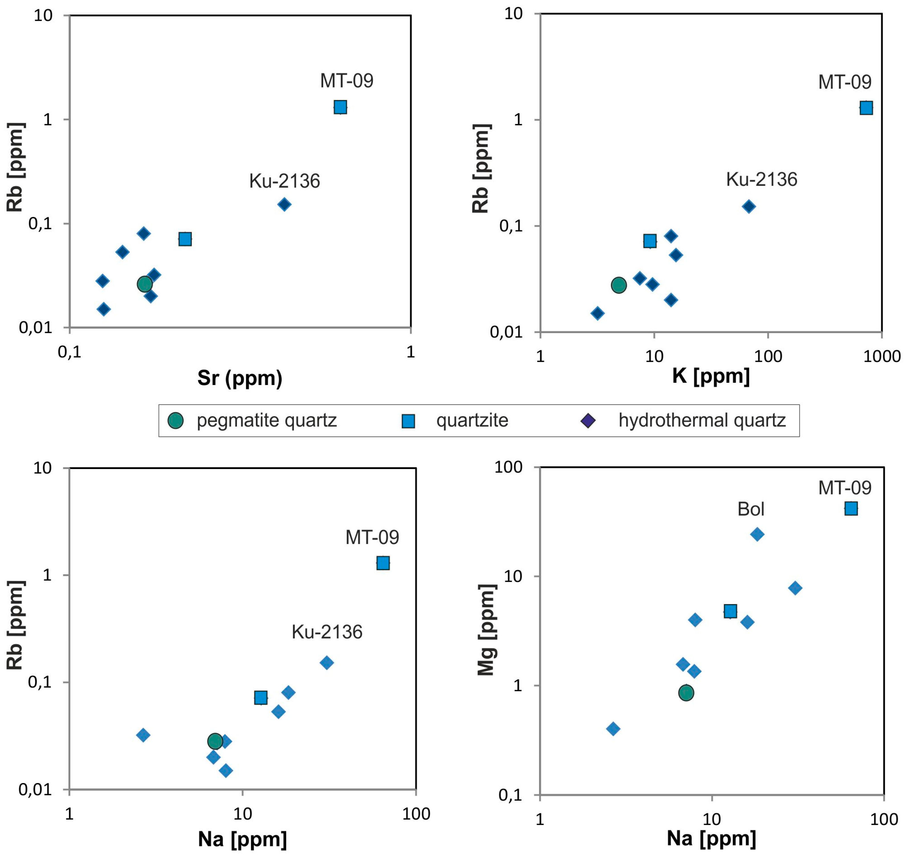 Minerals 07 00189 g009