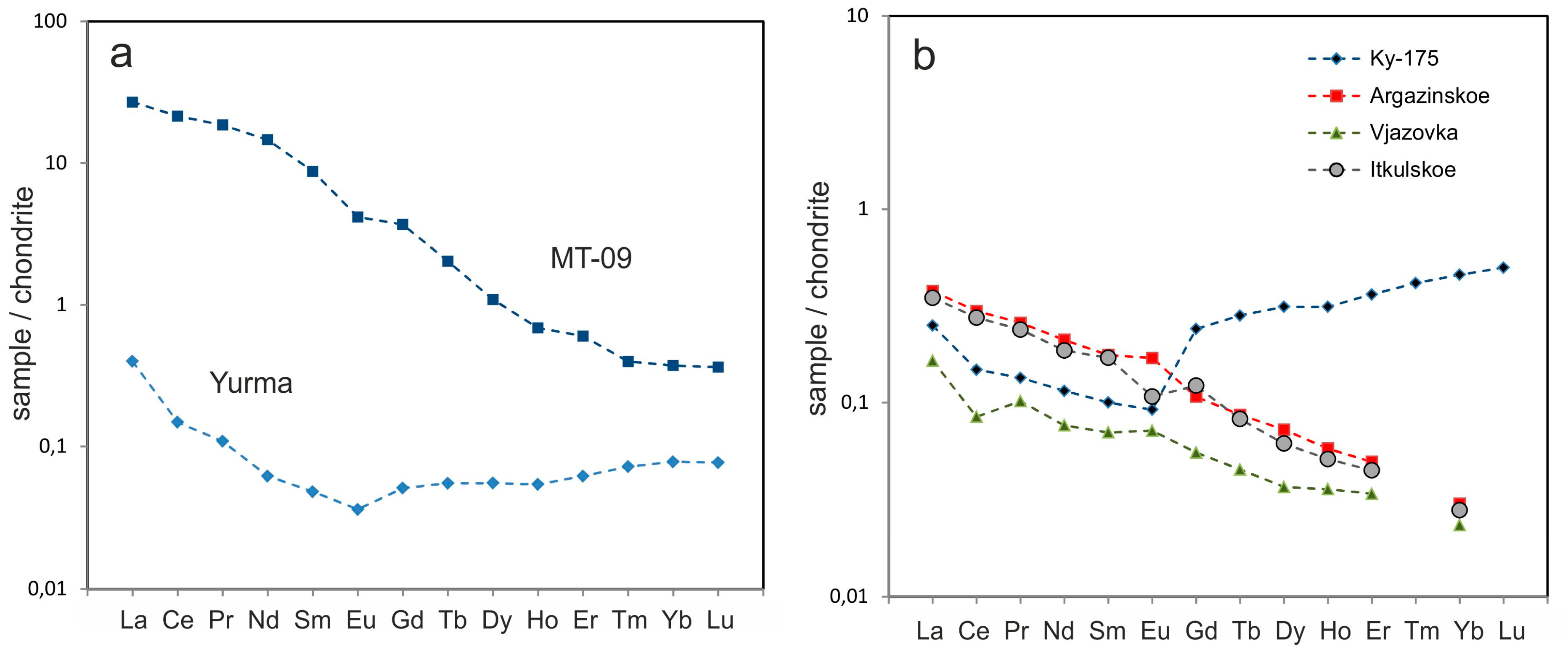 Minerals 07 00189 g010