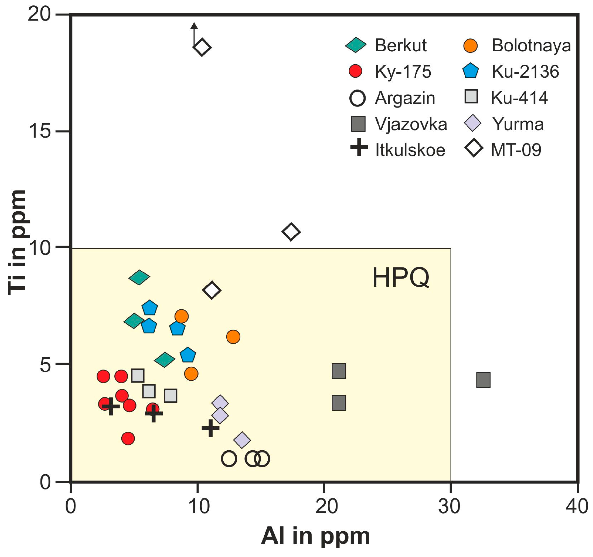 Minerals 07 00189 g011