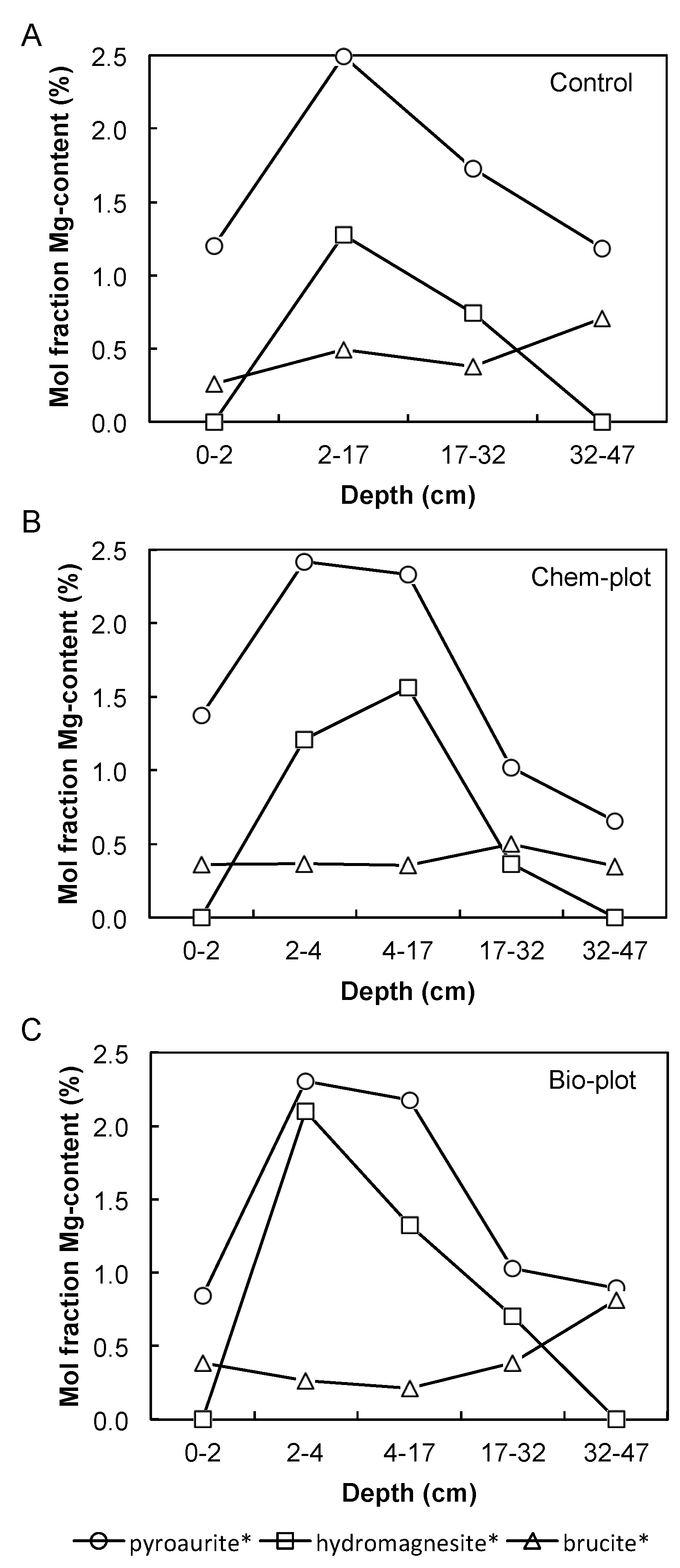 Minerals 07 00191 g007 Minerals 07 00191 g007