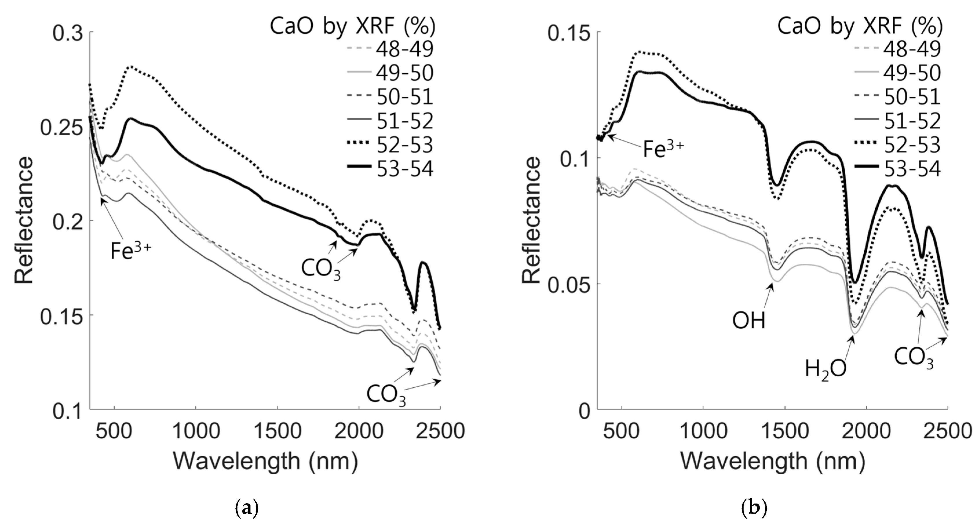 Minerals 07 00193 g001 Minerals 07 00193 g001