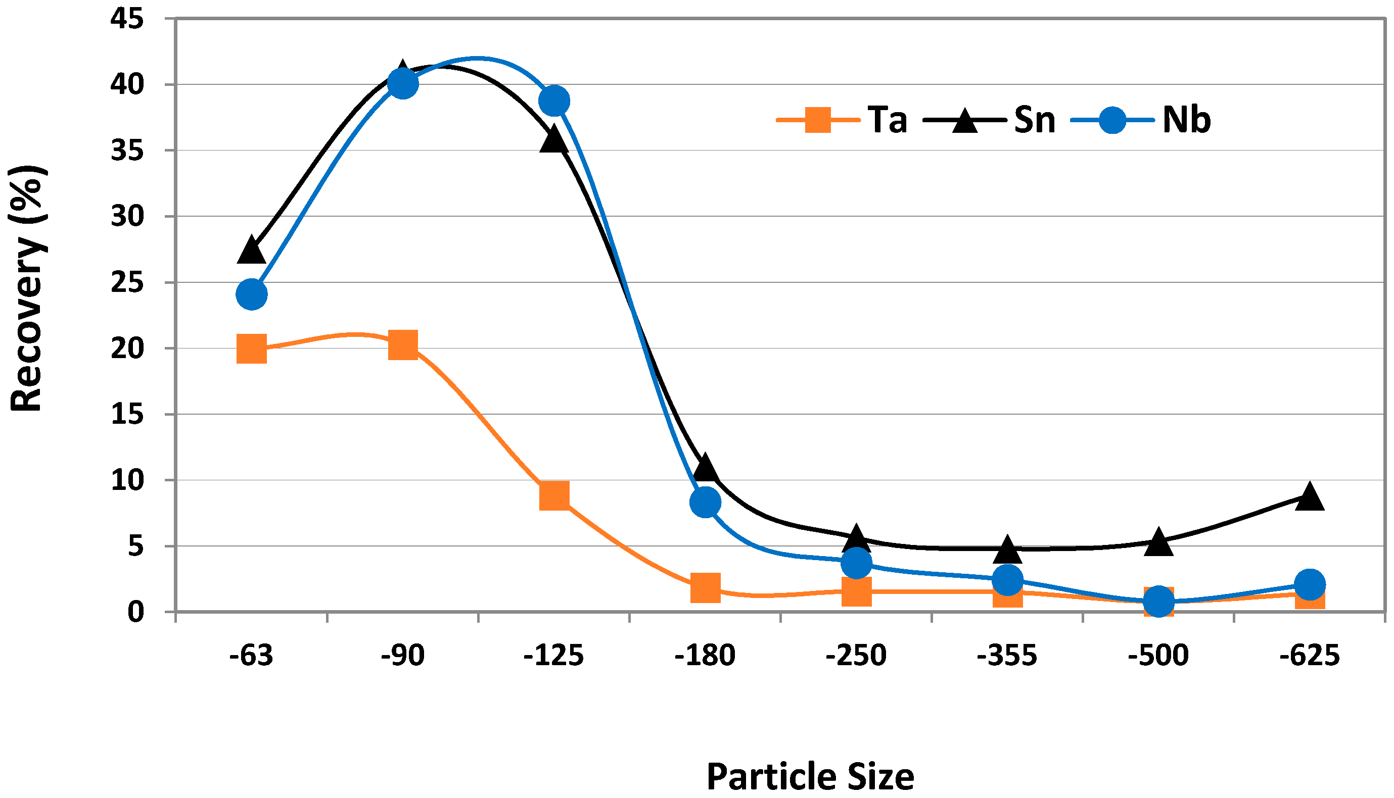 Minerals 07 00194 g018 Minerals 07 00194 g018