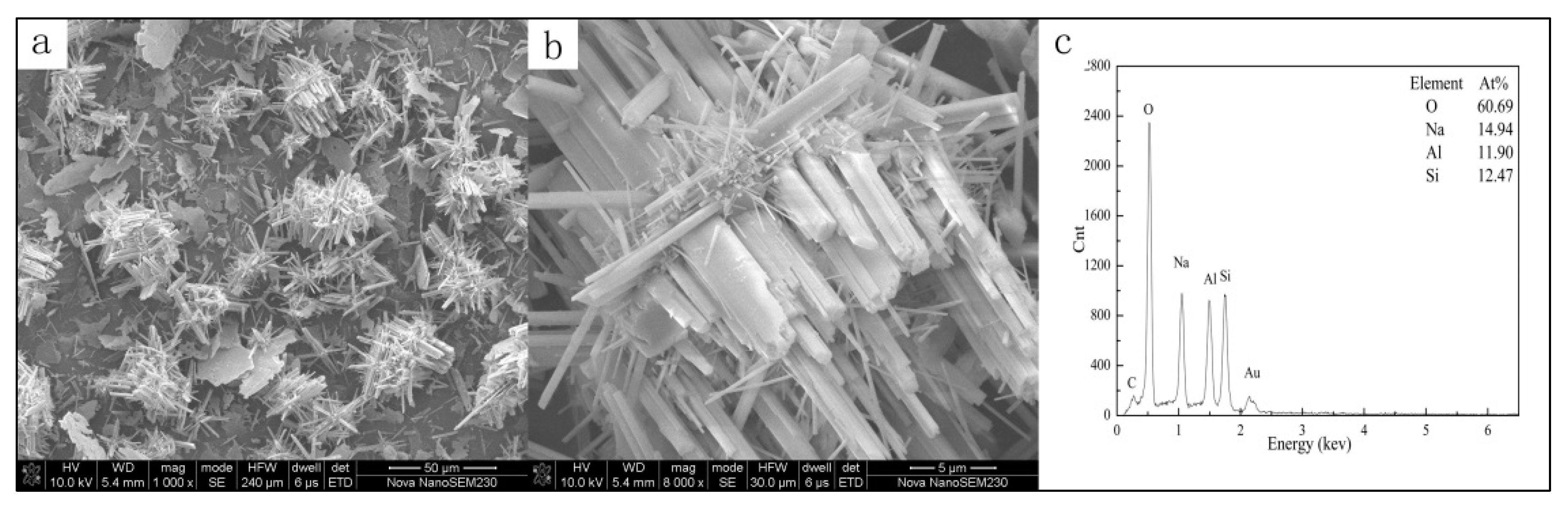 Minerals 07 00196 g007 Minerals 07 00196 g007