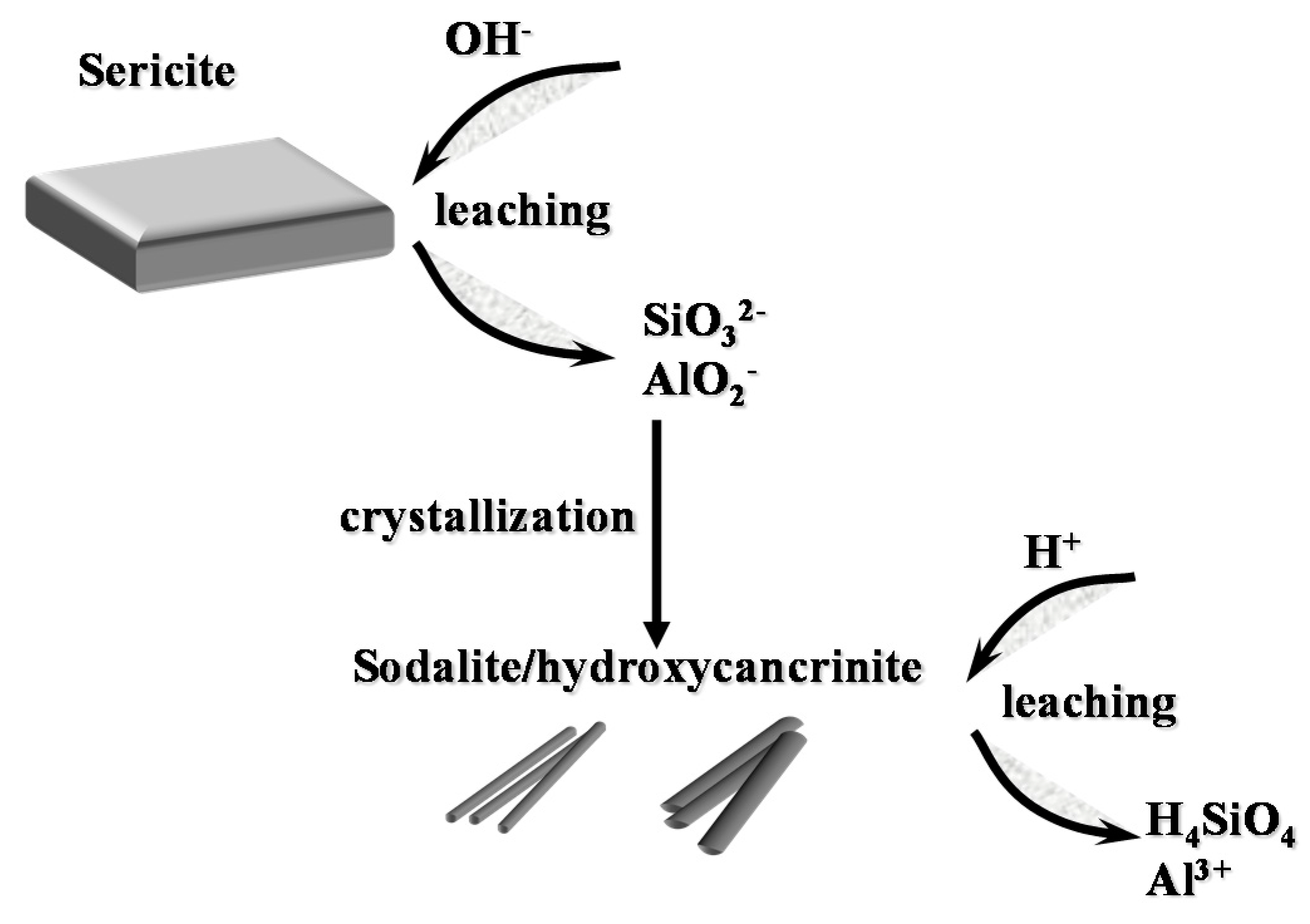 Minerals 07 00196 g010 Minerals 07 00196 g010