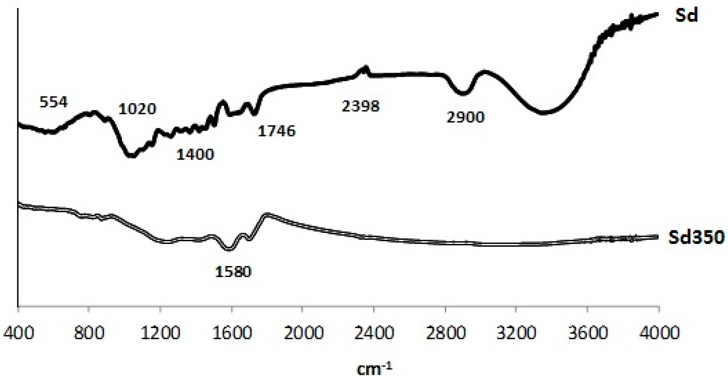 Minerals 07 00200 g004 Minerals 07 00200 g004