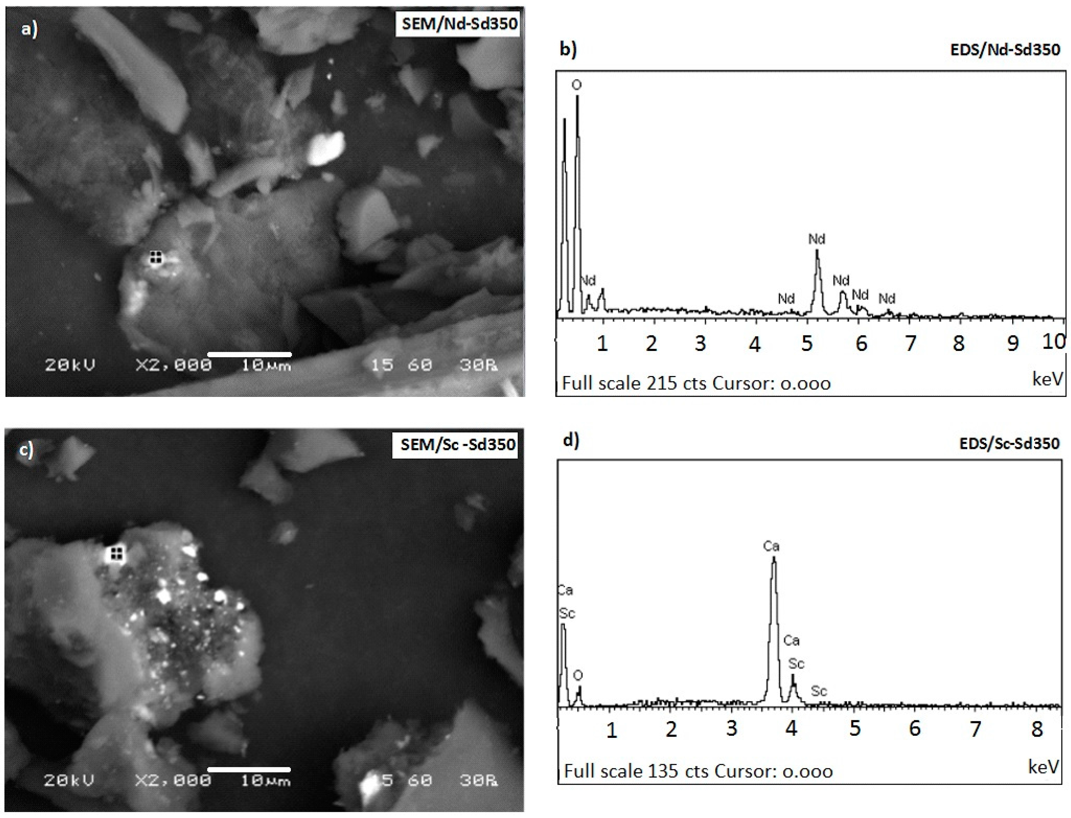 Minerals 07 00200 g007 Minerals 07 00200 g007