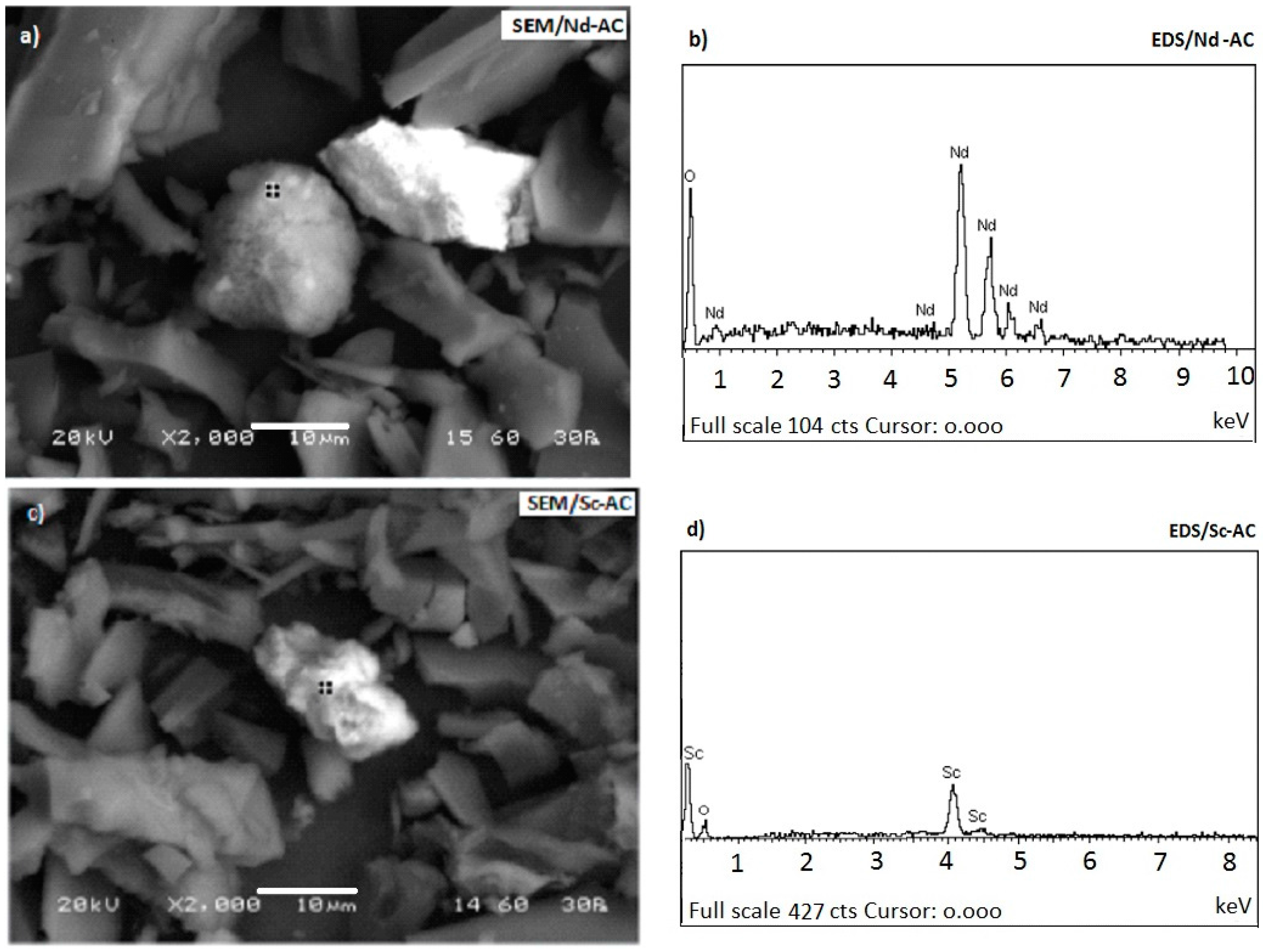 Minerals 07 00200 g008 Minerals 07 00200 g008