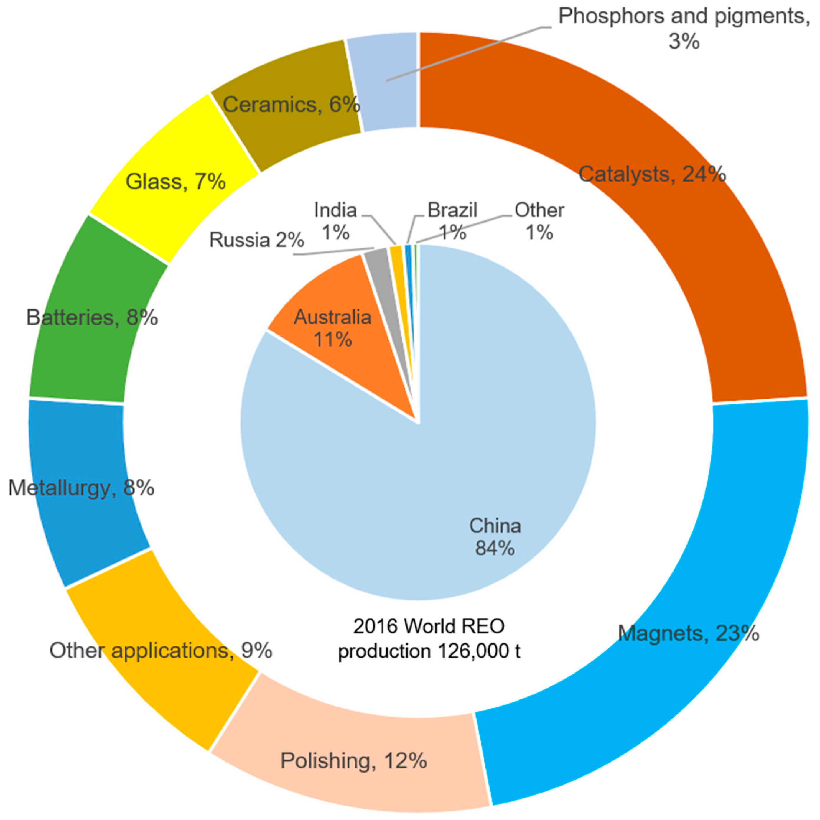 Minerals 07 00203 g002