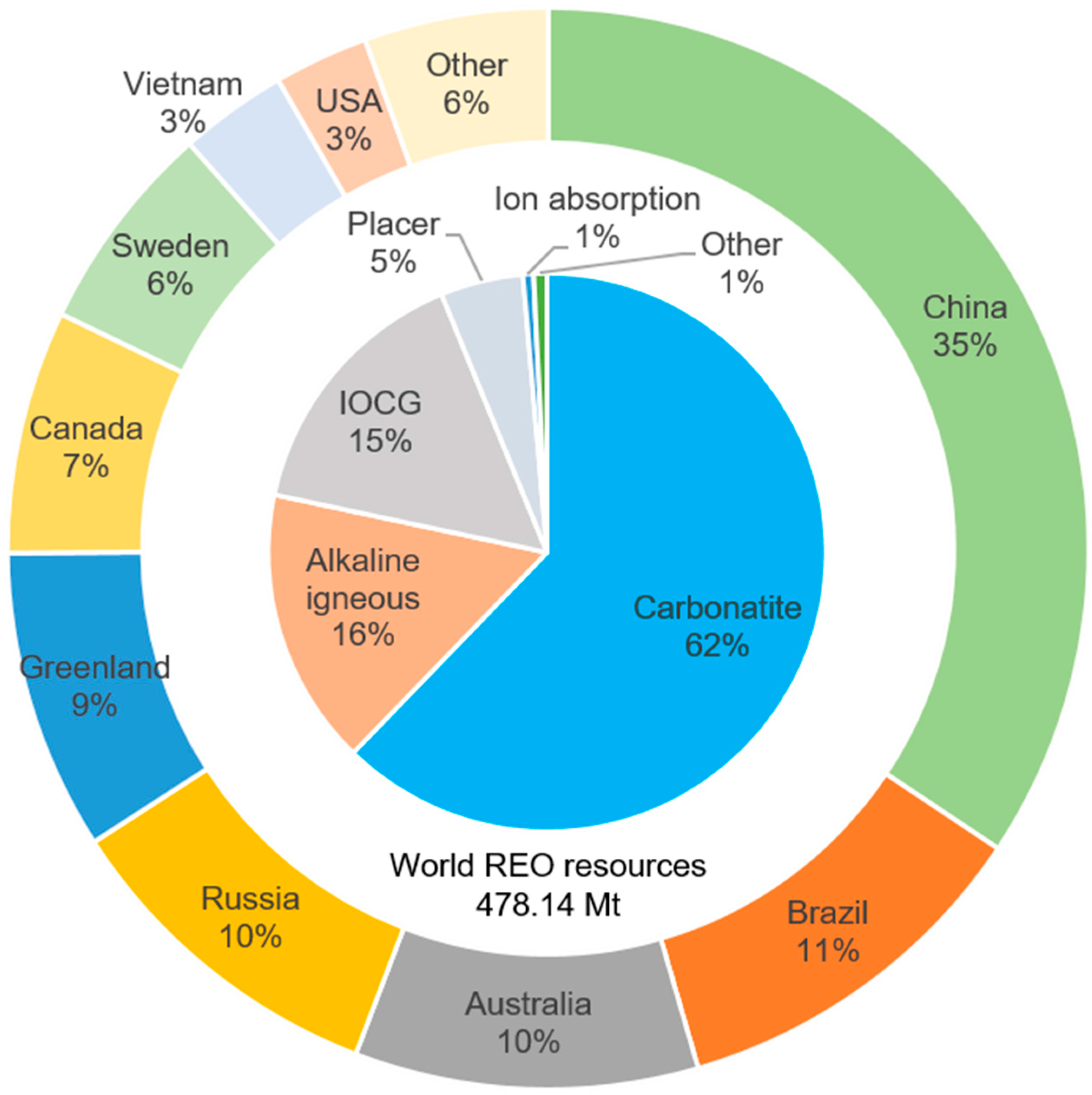 Minerals 07 00203 g003