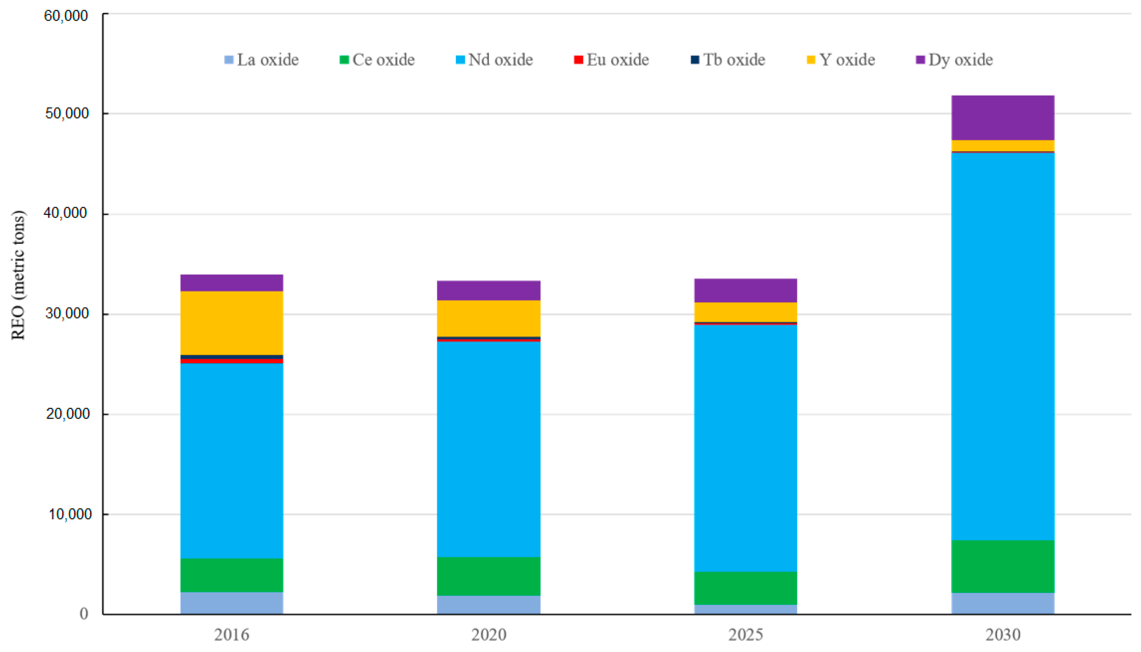 Minerals 07 00203 g009