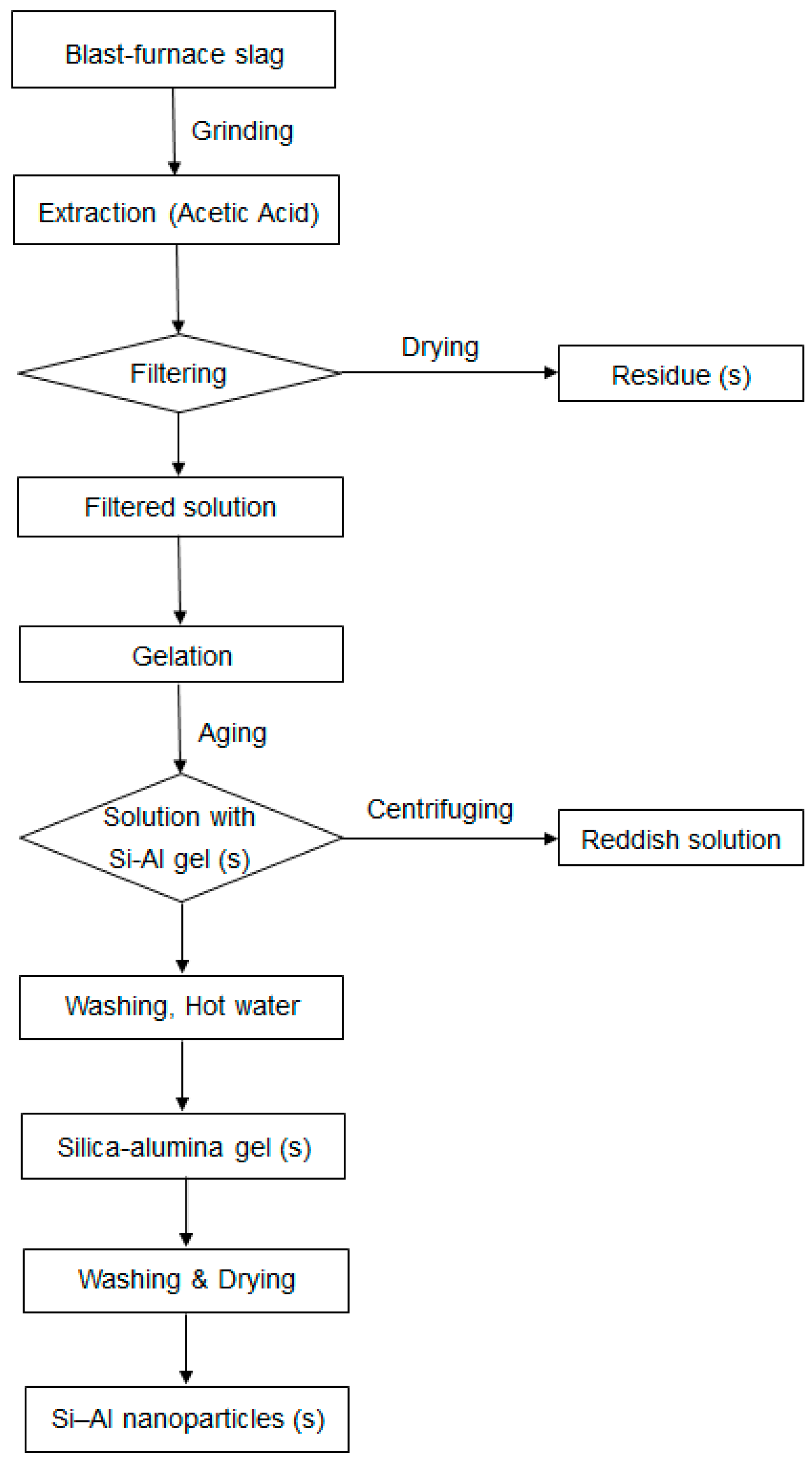 Minerals 07 00206 g001 Minerals 07 00206 g001