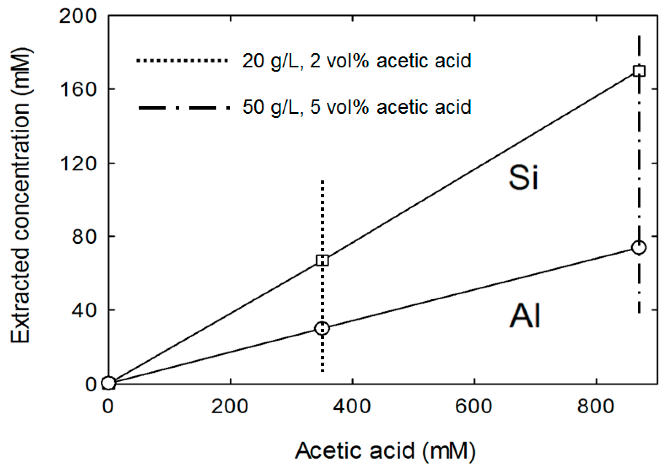 Minerals 07 00206 g003 Minerals 07 00206 g003