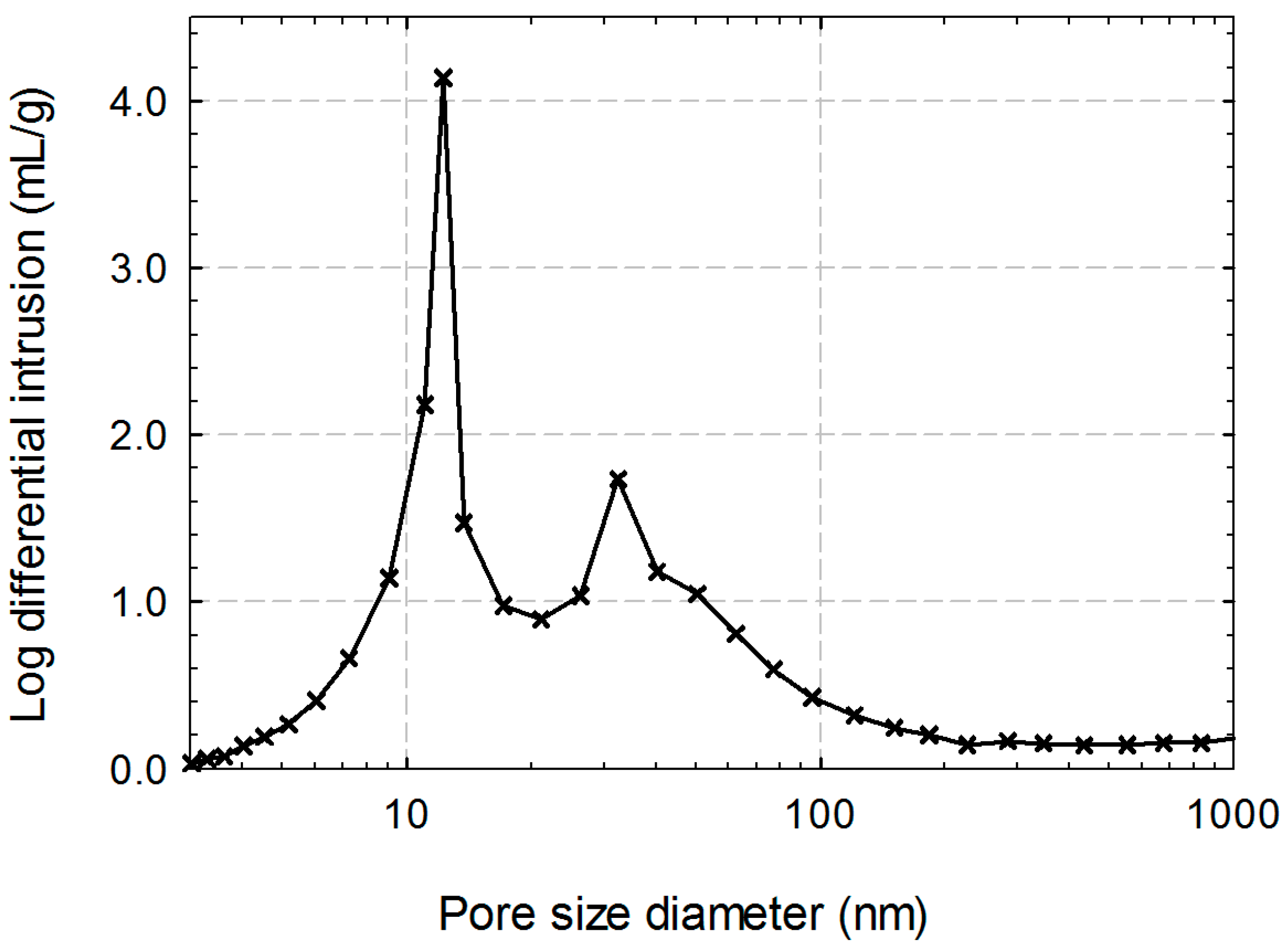 Minerals 07 00206 g008 Minerals 07 00206 g008
