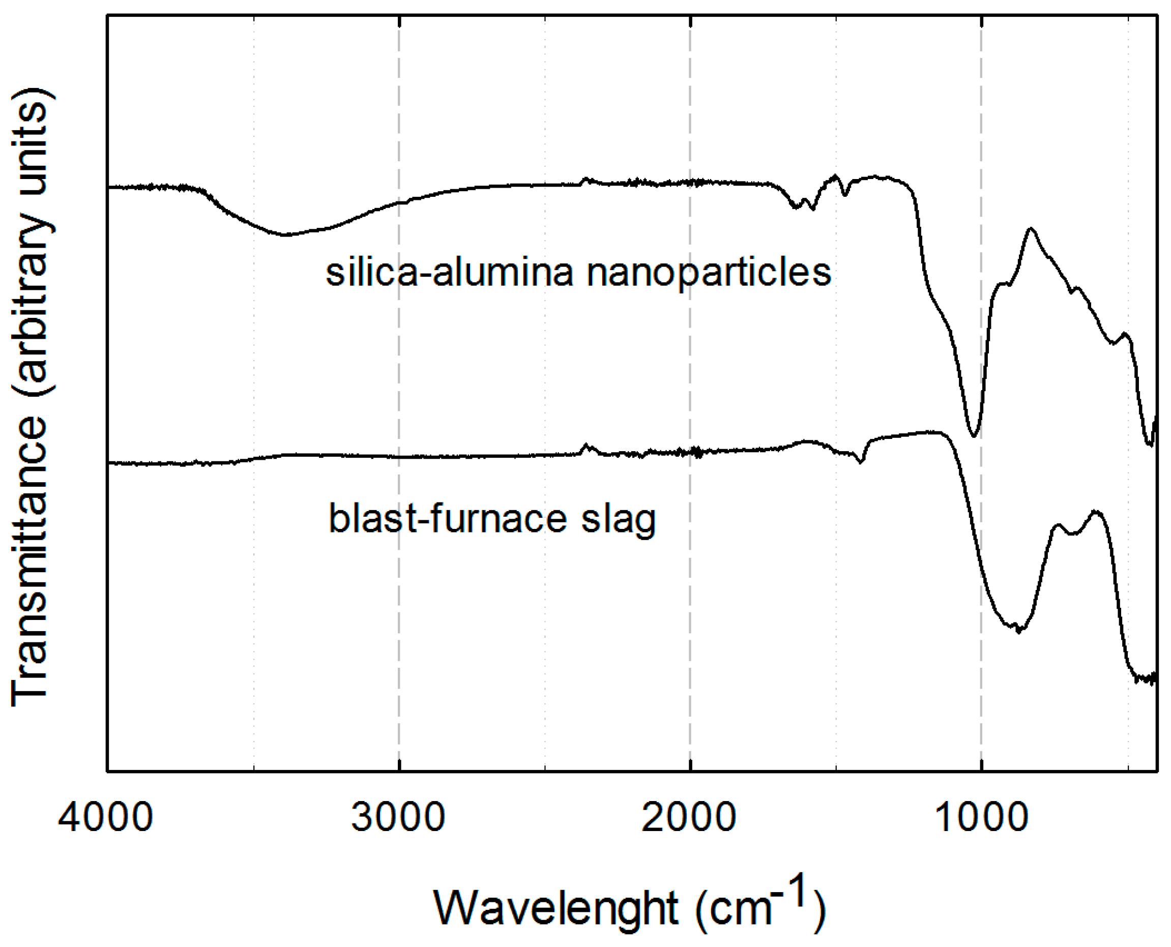 Minerals 07 00206 g009 Minerals 07 00206 g009
