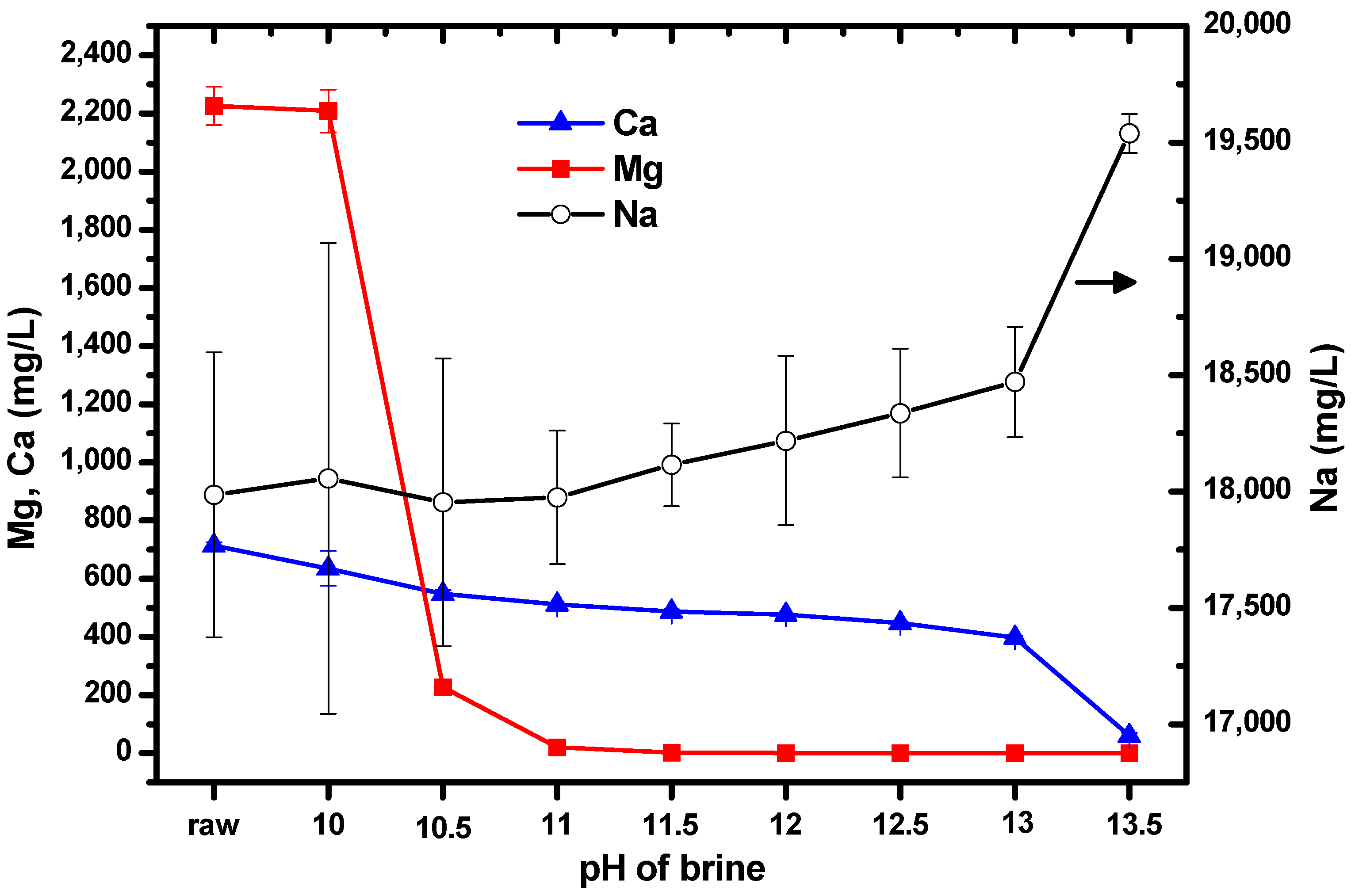 Minerals 07 00207 g002