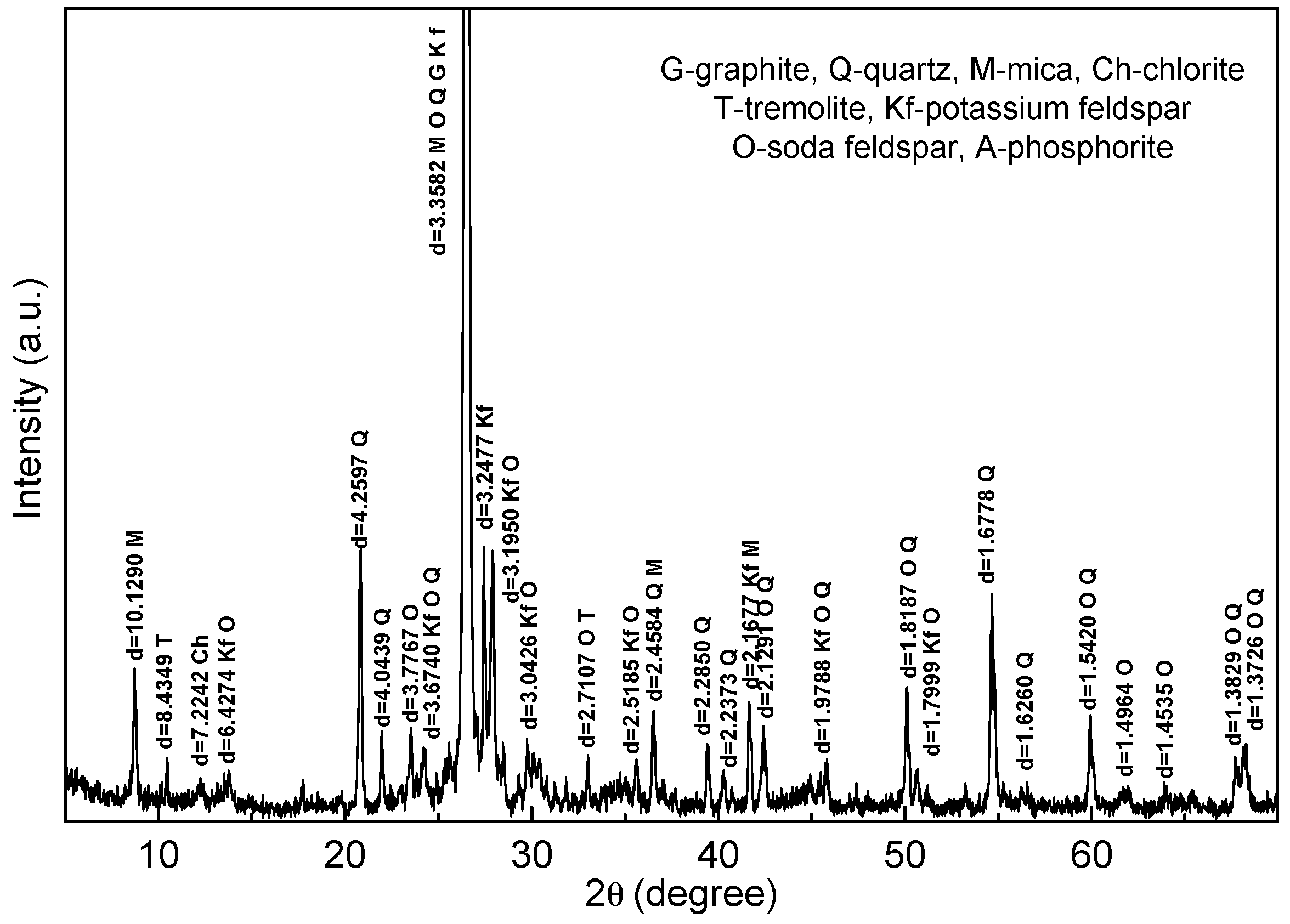 Minerals 07 00208 g002