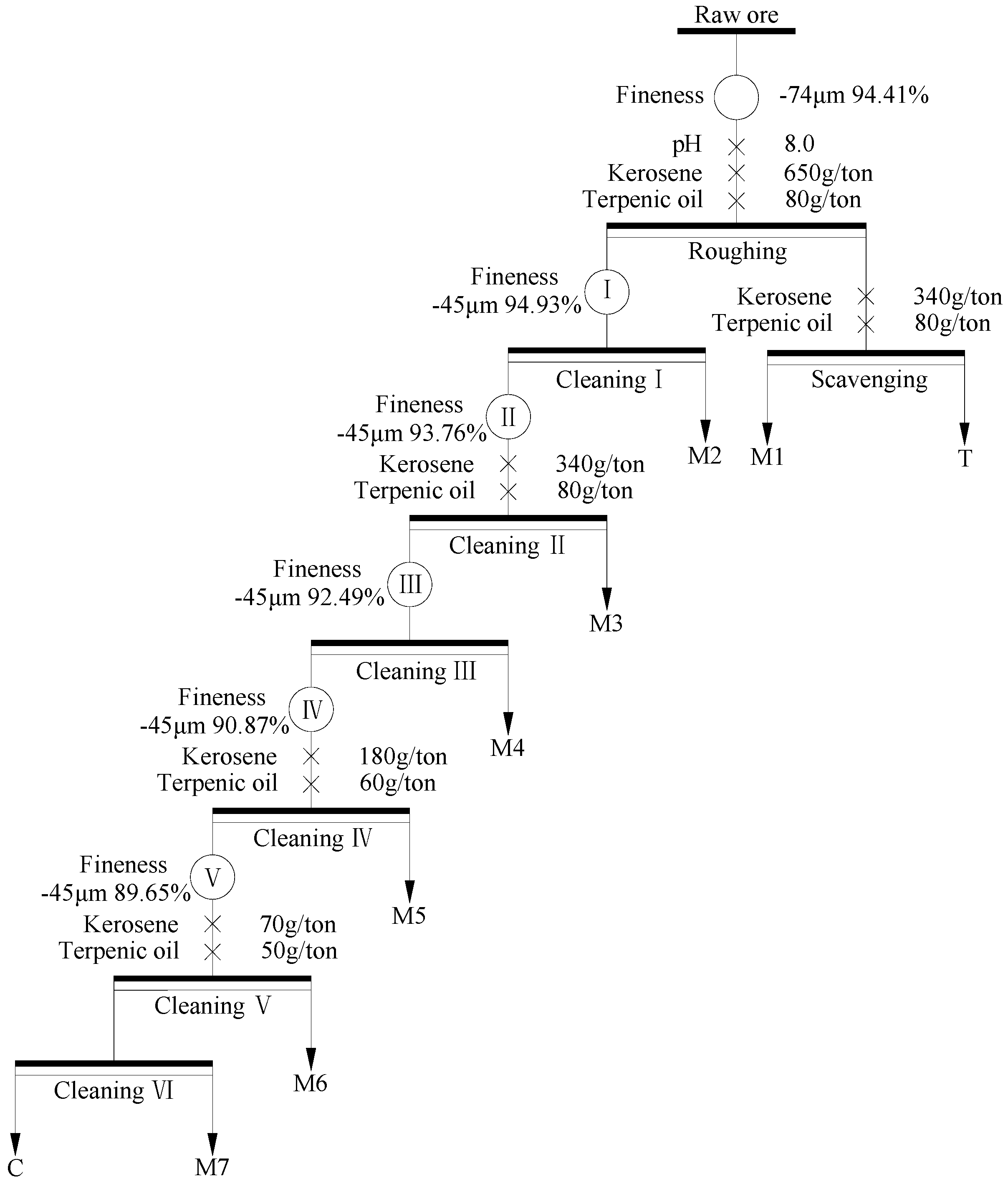 Minerals 07 00208 g006