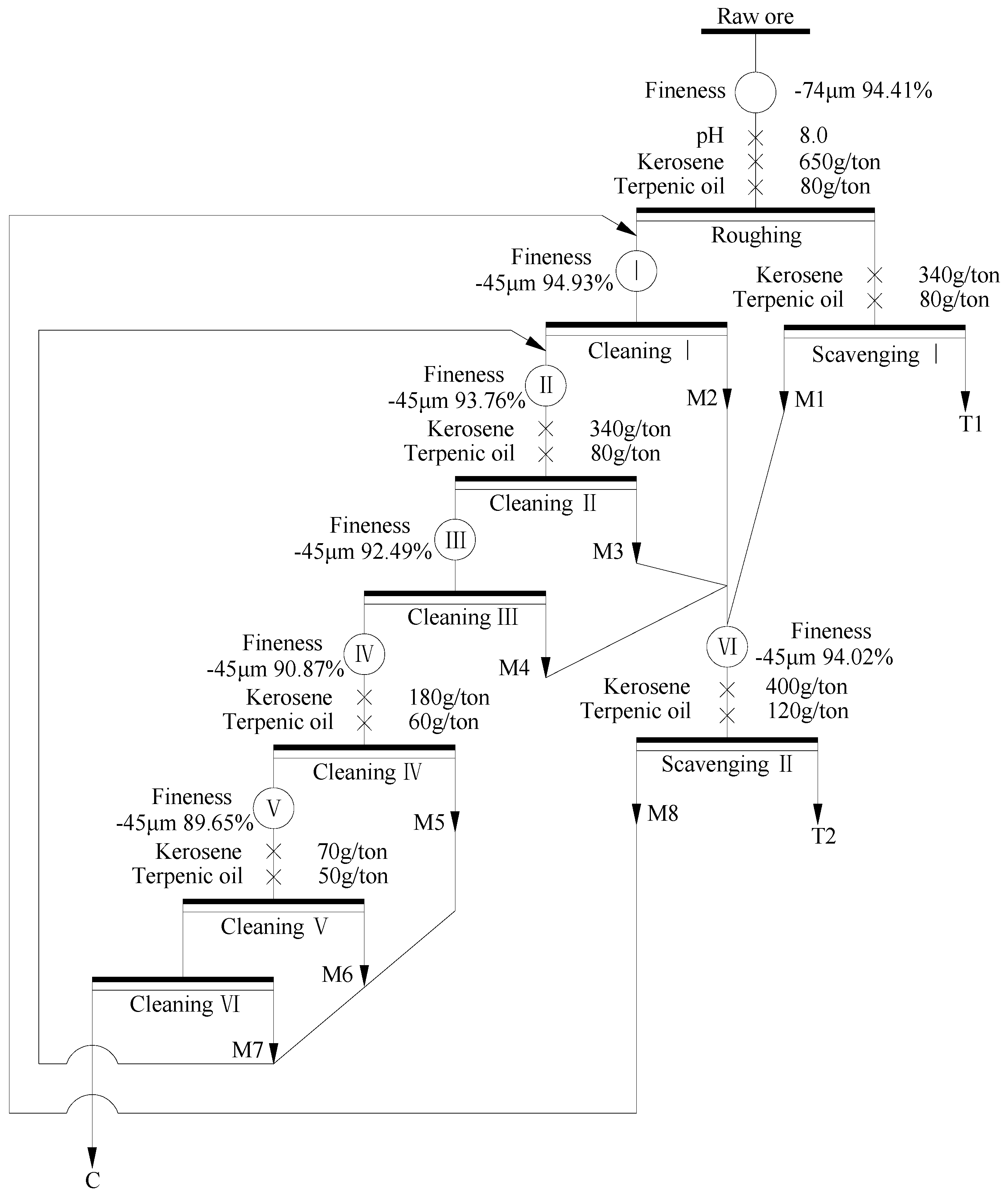 Minerals 07 00208 g010