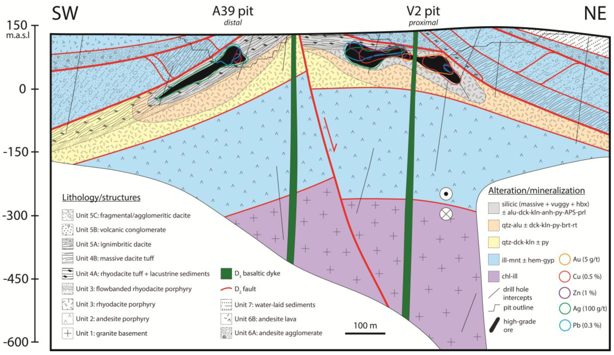 Minerals 07 00213 g002 Minerals 07 00213 g002