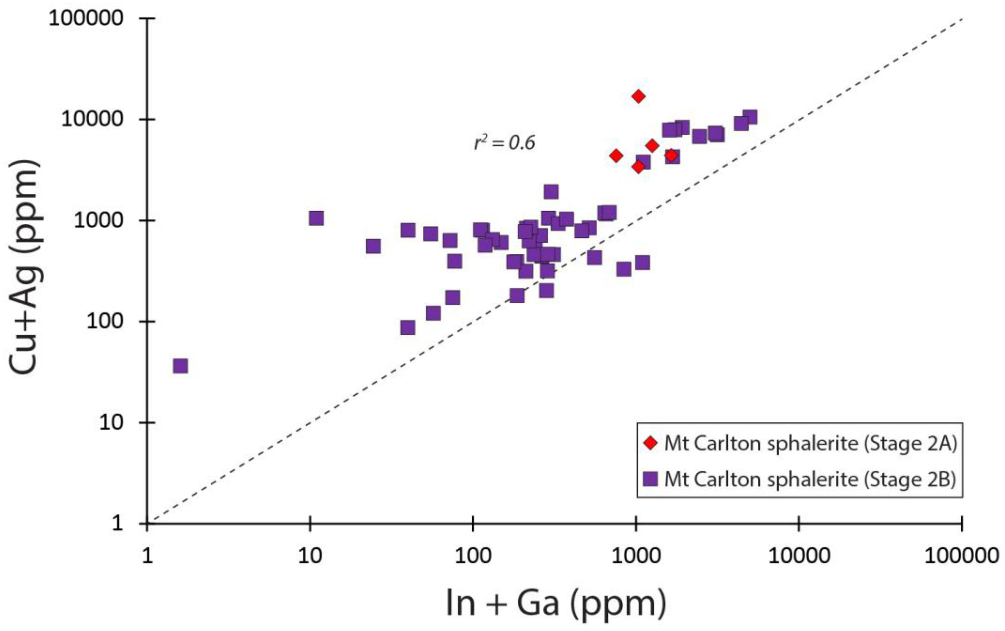 Minerals 07 00213 g007 Minerals 07 00213 g007