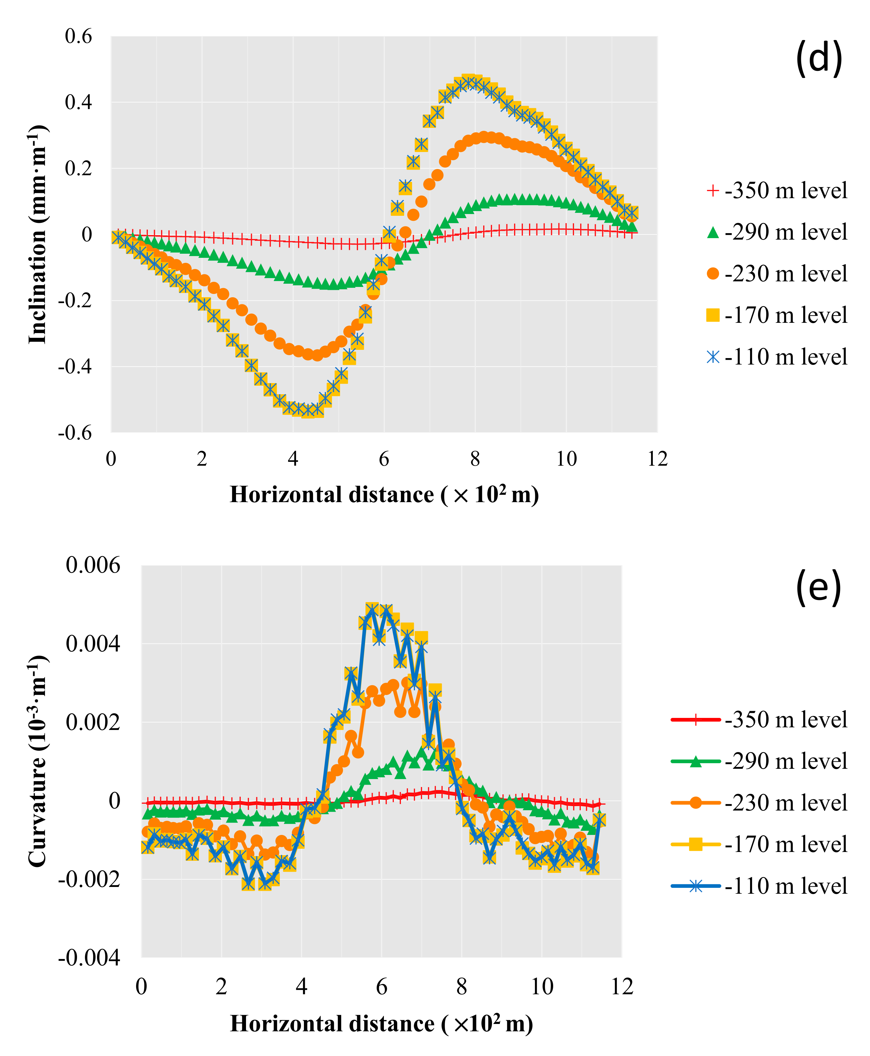Minerals 07 00216 g011b