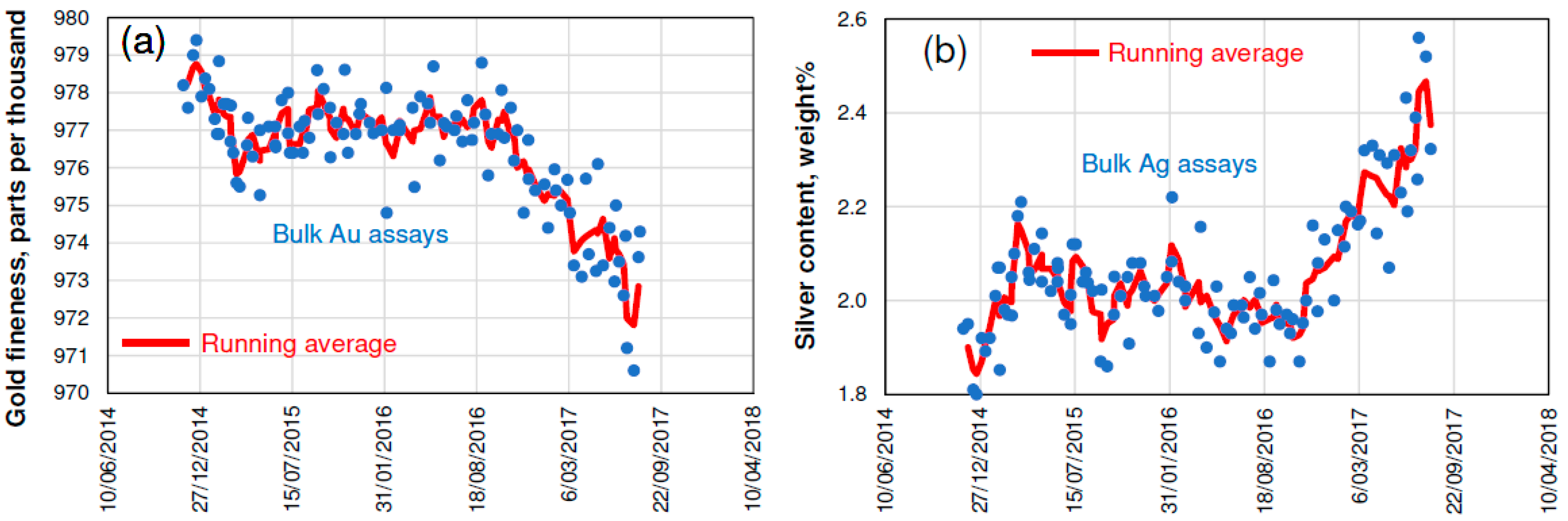 Minerals 07 00226 g003