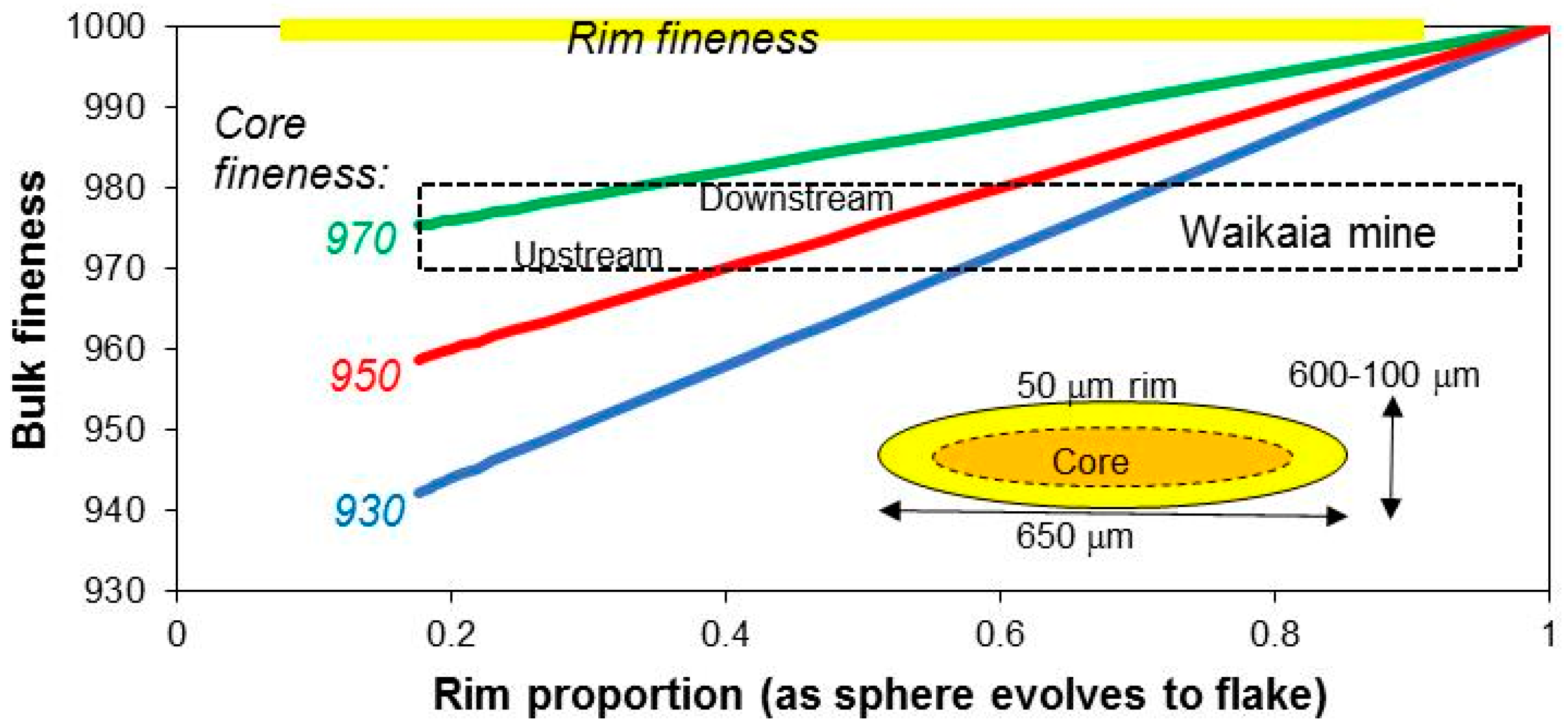 Minerals 07 00226 g009