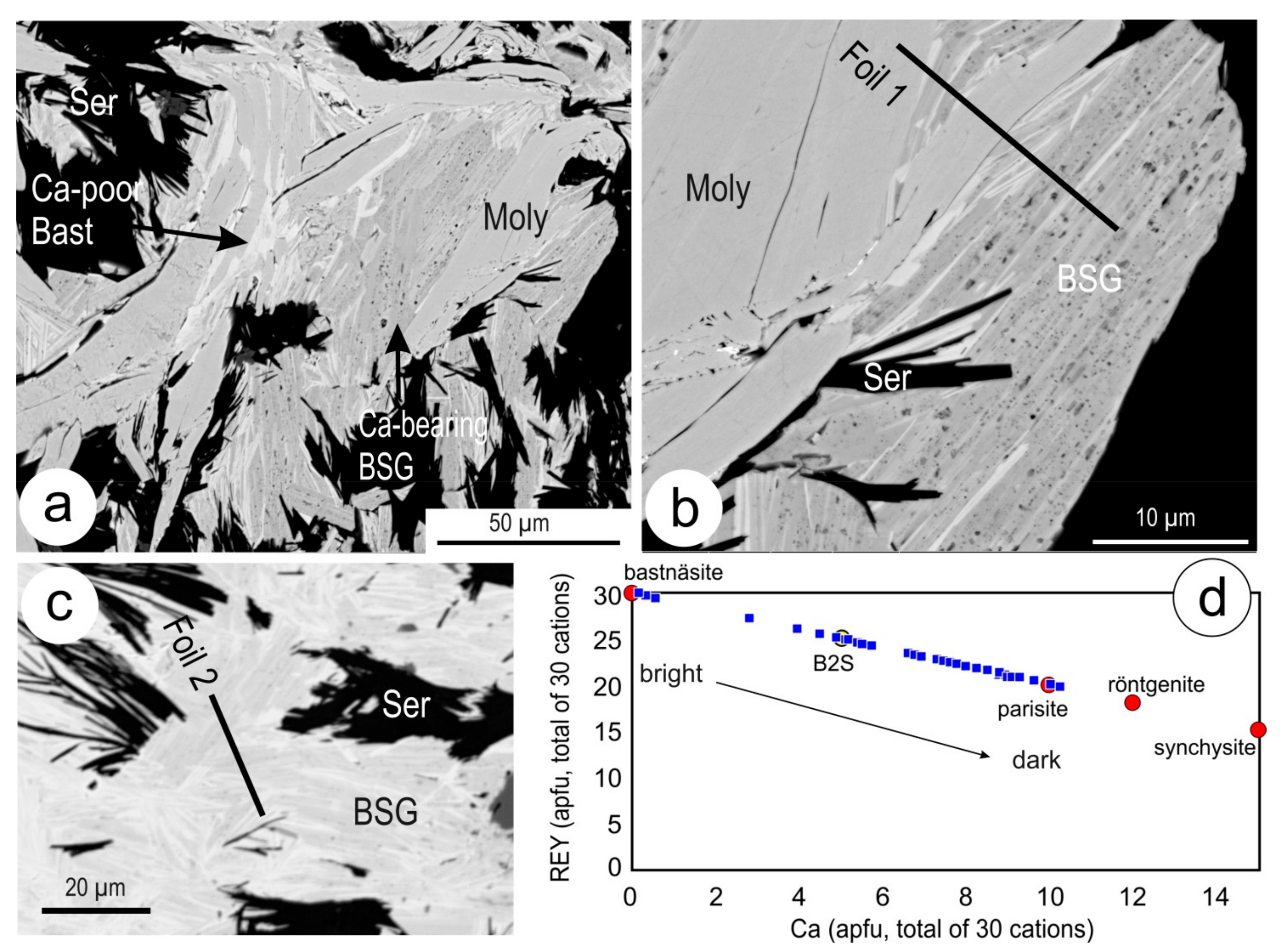 Minerals 07 00227 g002