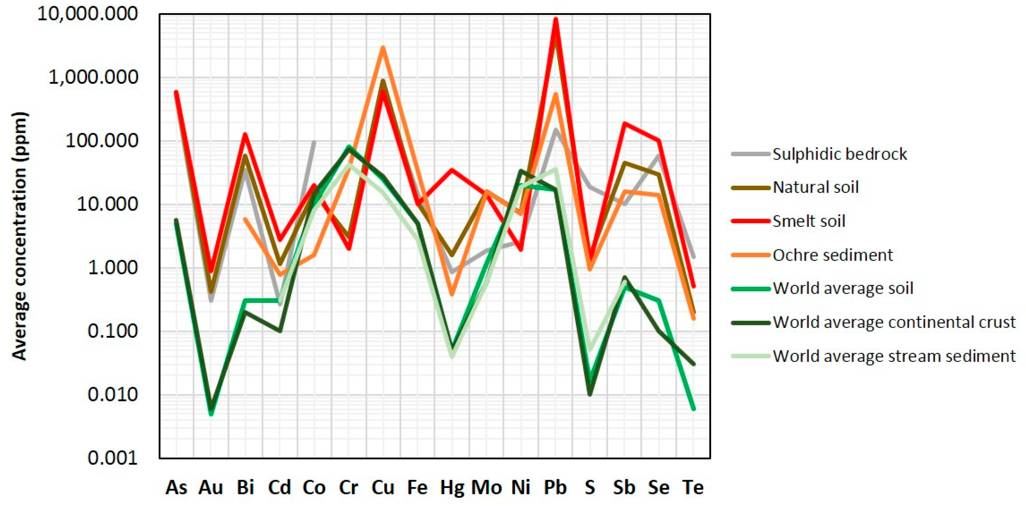 Minerals 07 00229 g006