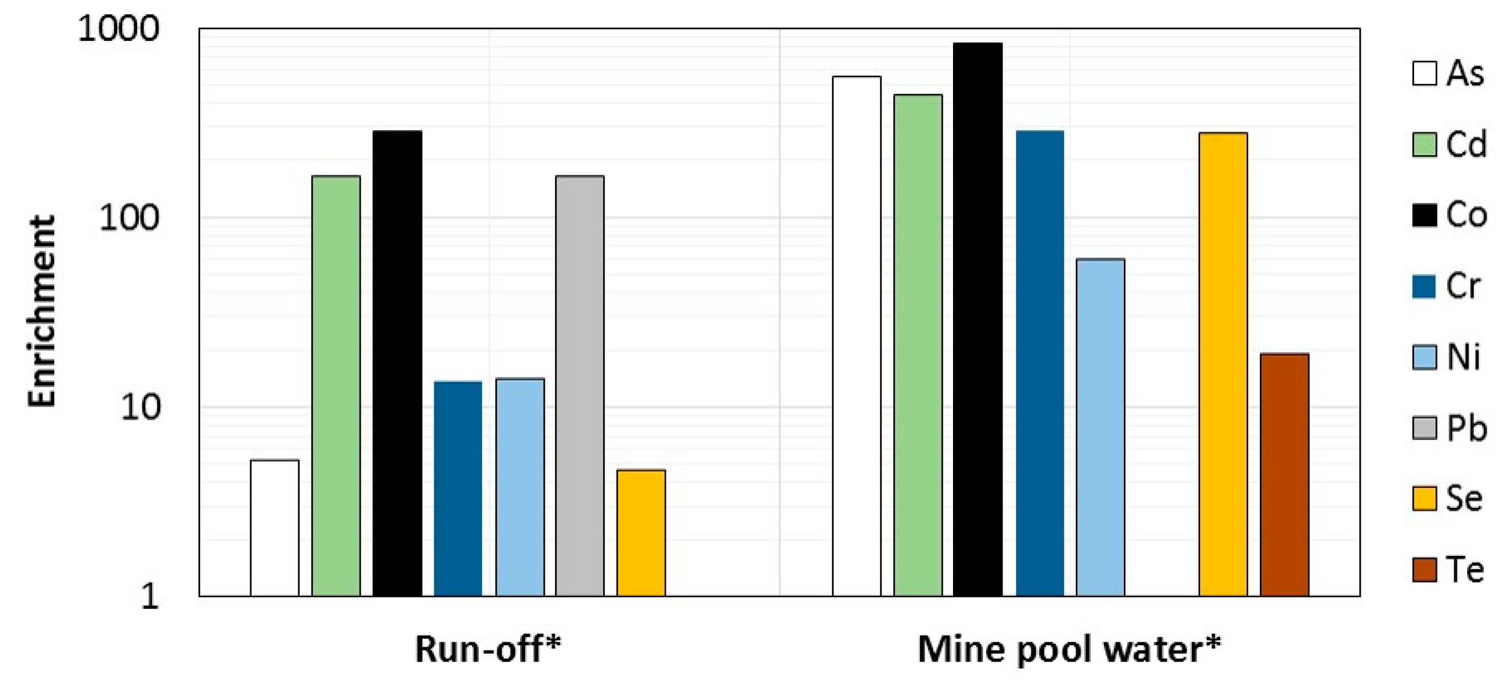 Minerals 07 00229 g010