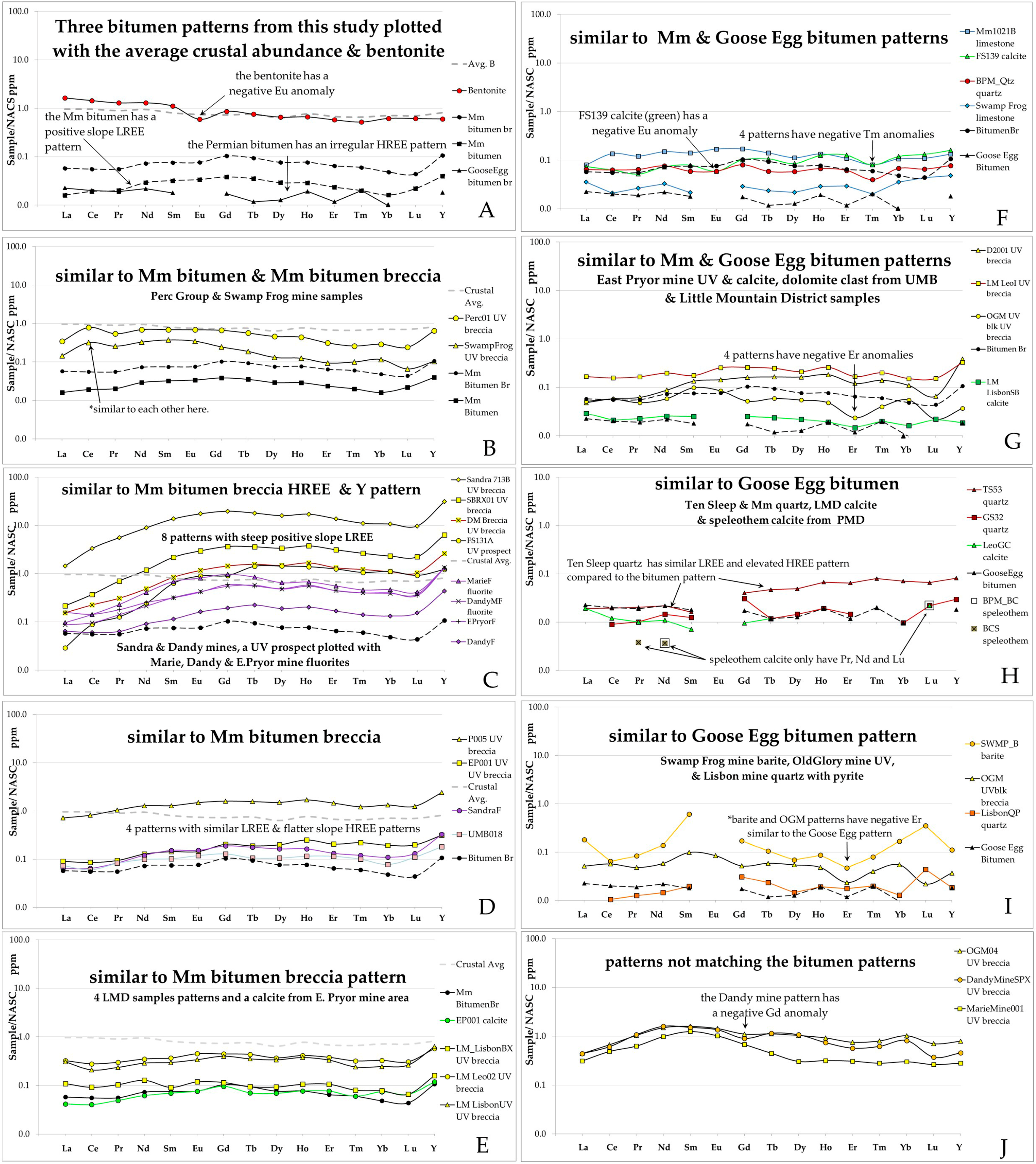 Minerals 07 00232 g009