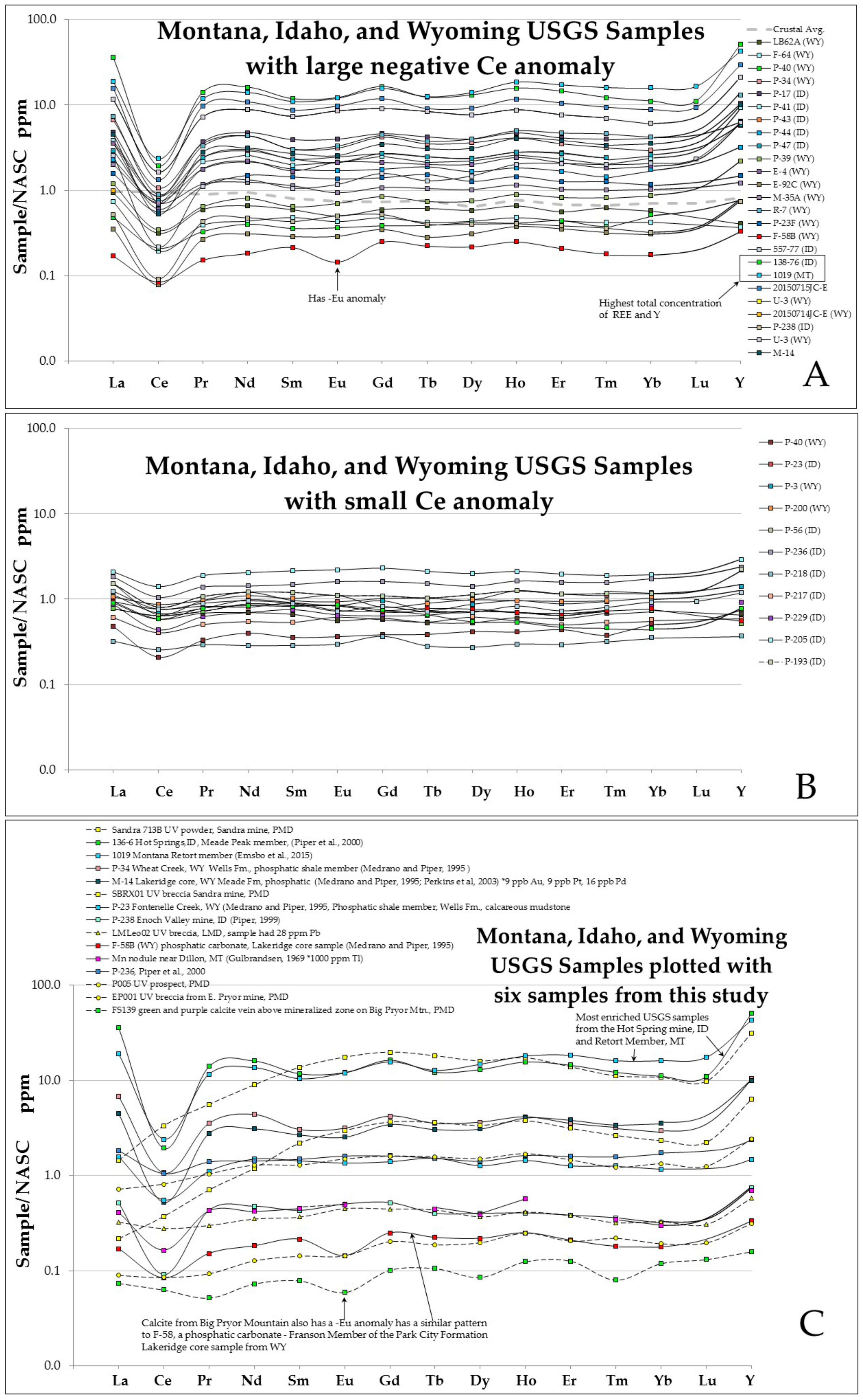 Minerals 07 00232 g011
