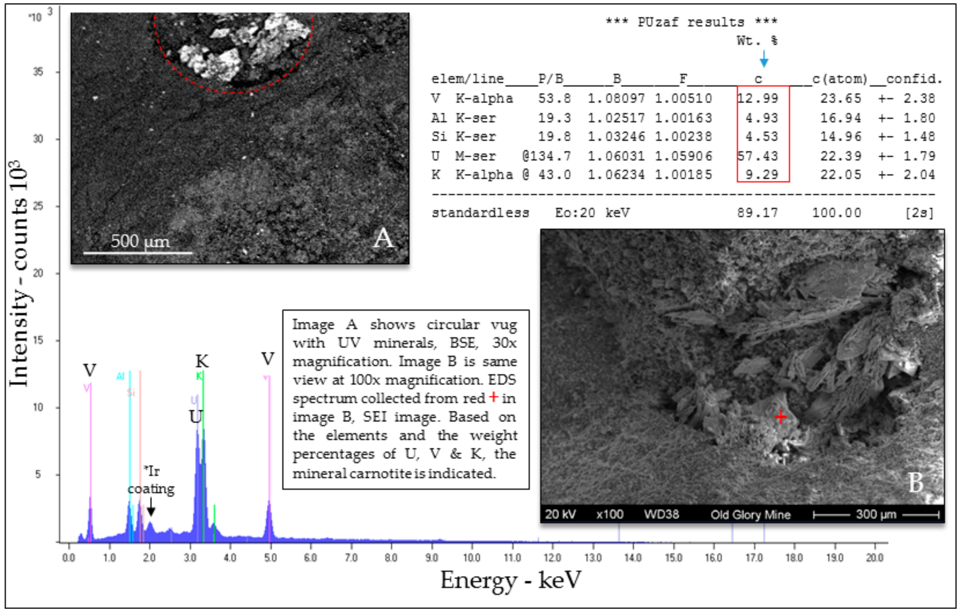 Minerals 07 00232 g0a2