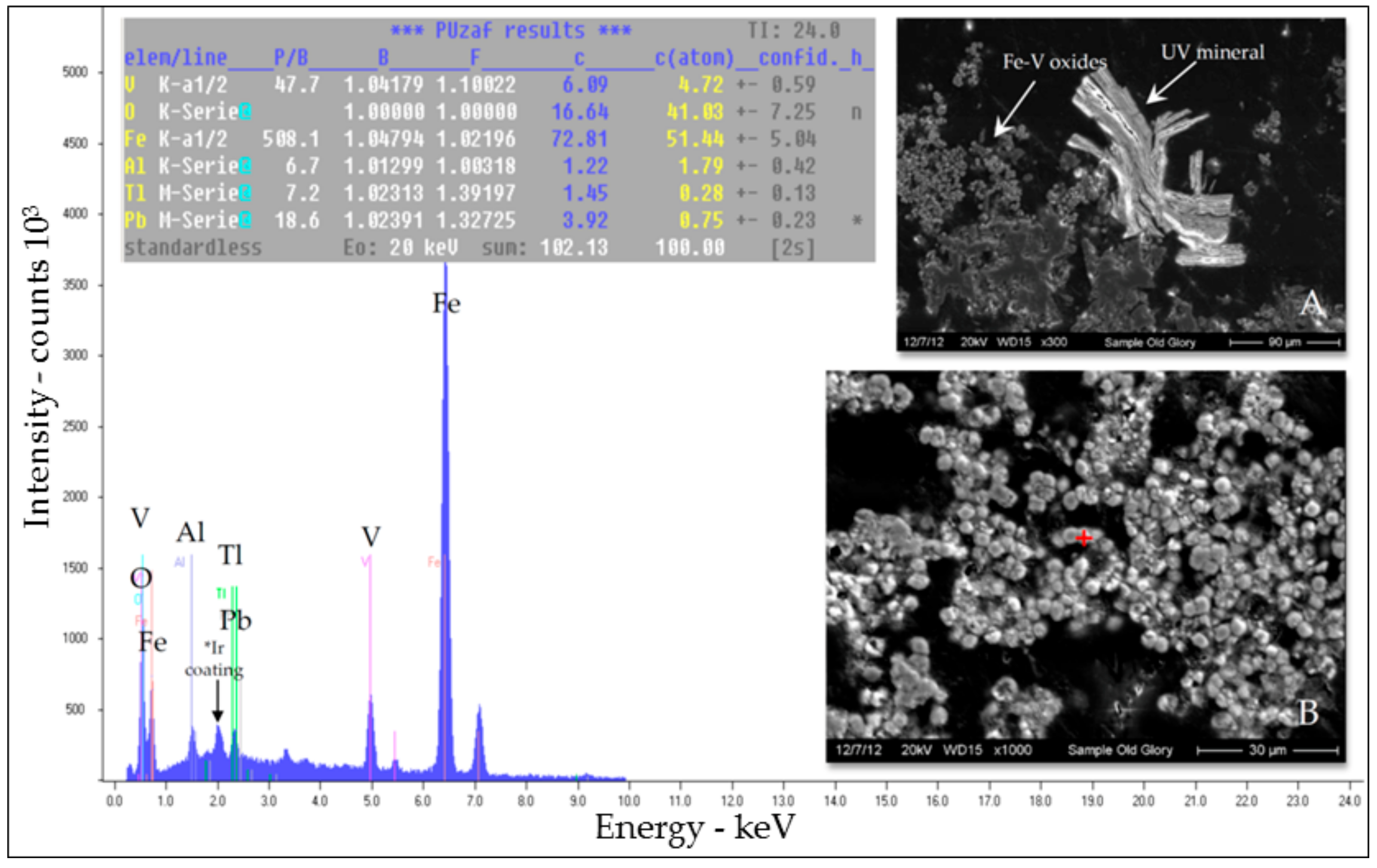 Minerals 07 00232 g0a7
