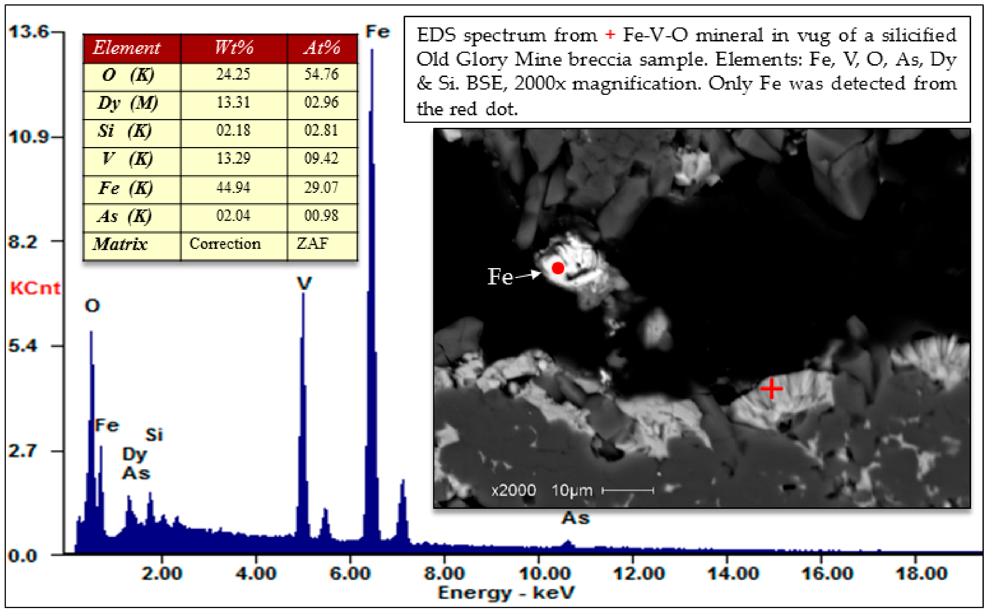 Minerals 07 00232 g0a8
