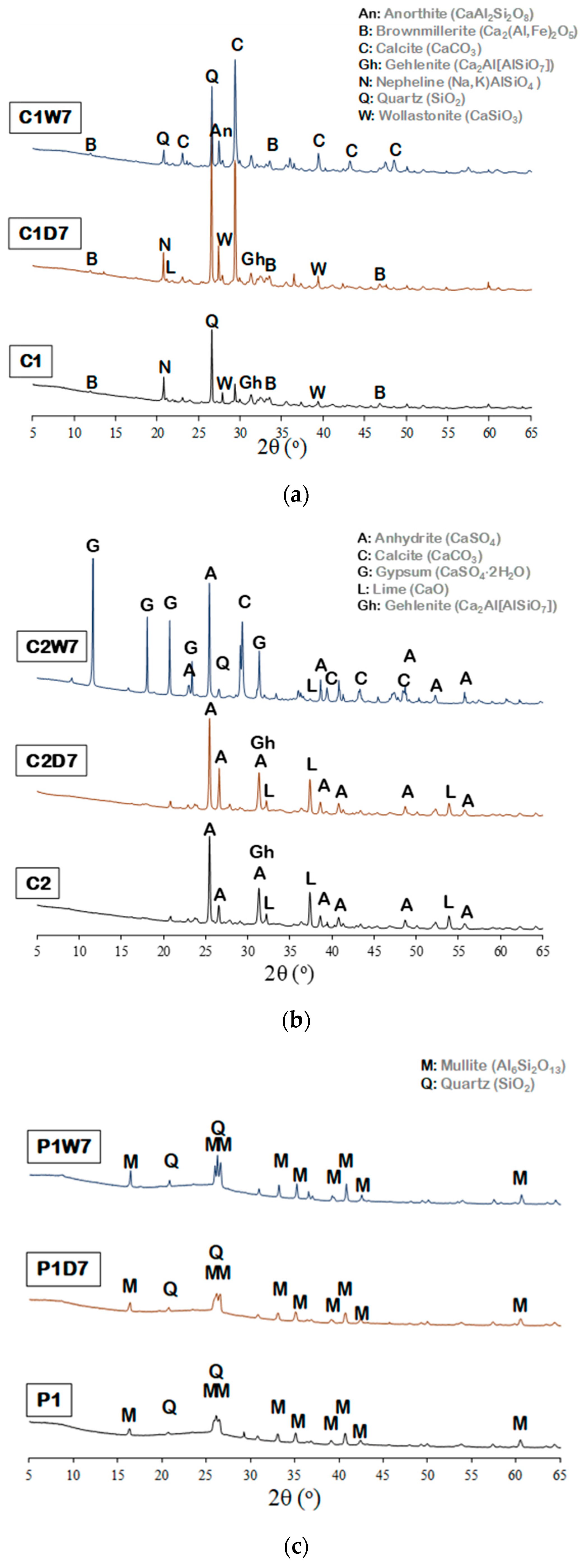 Minerals 07 00237 g003