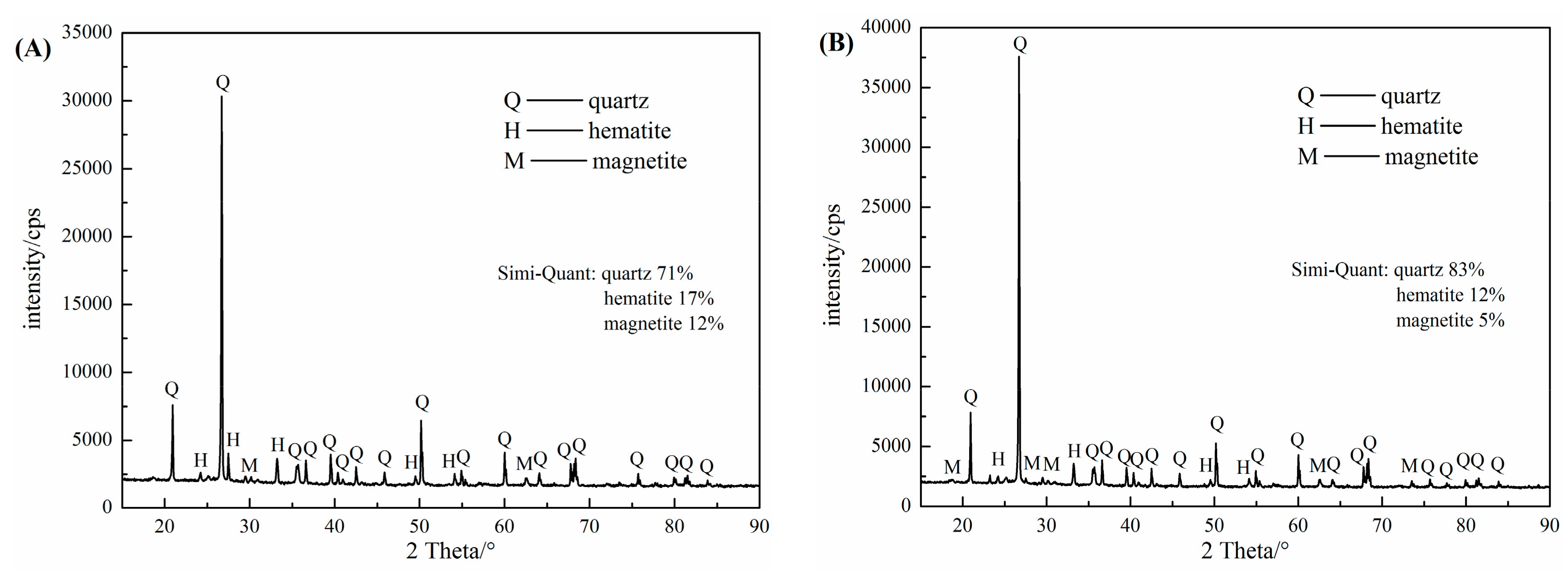 Minerals 07 00244 g009