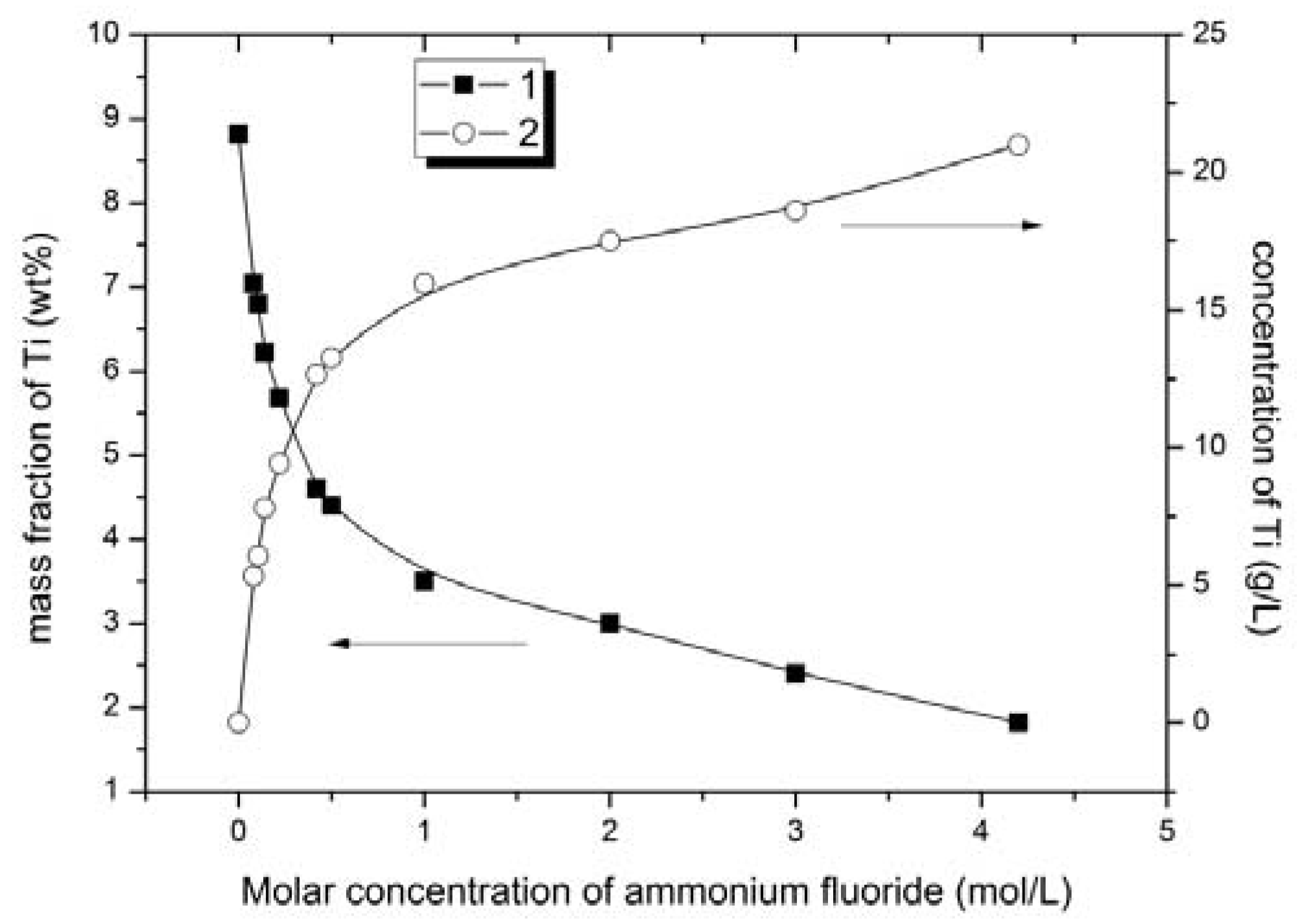 Minerals 08 00002 g002