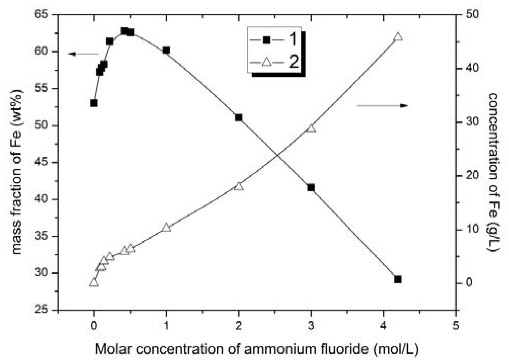 Minerals 08 00002 g003