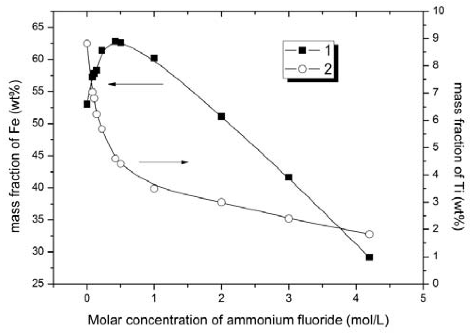 Minerals 08 00002 g004