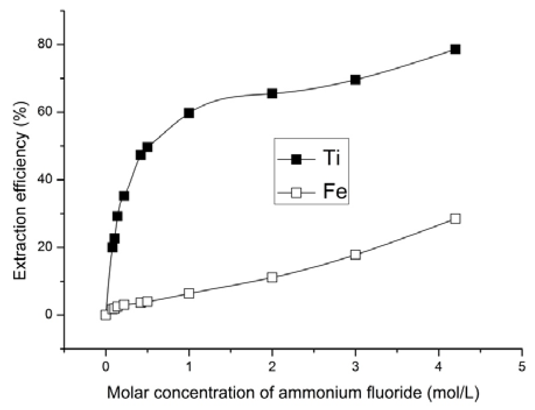 Minerals 08 00002 g005
